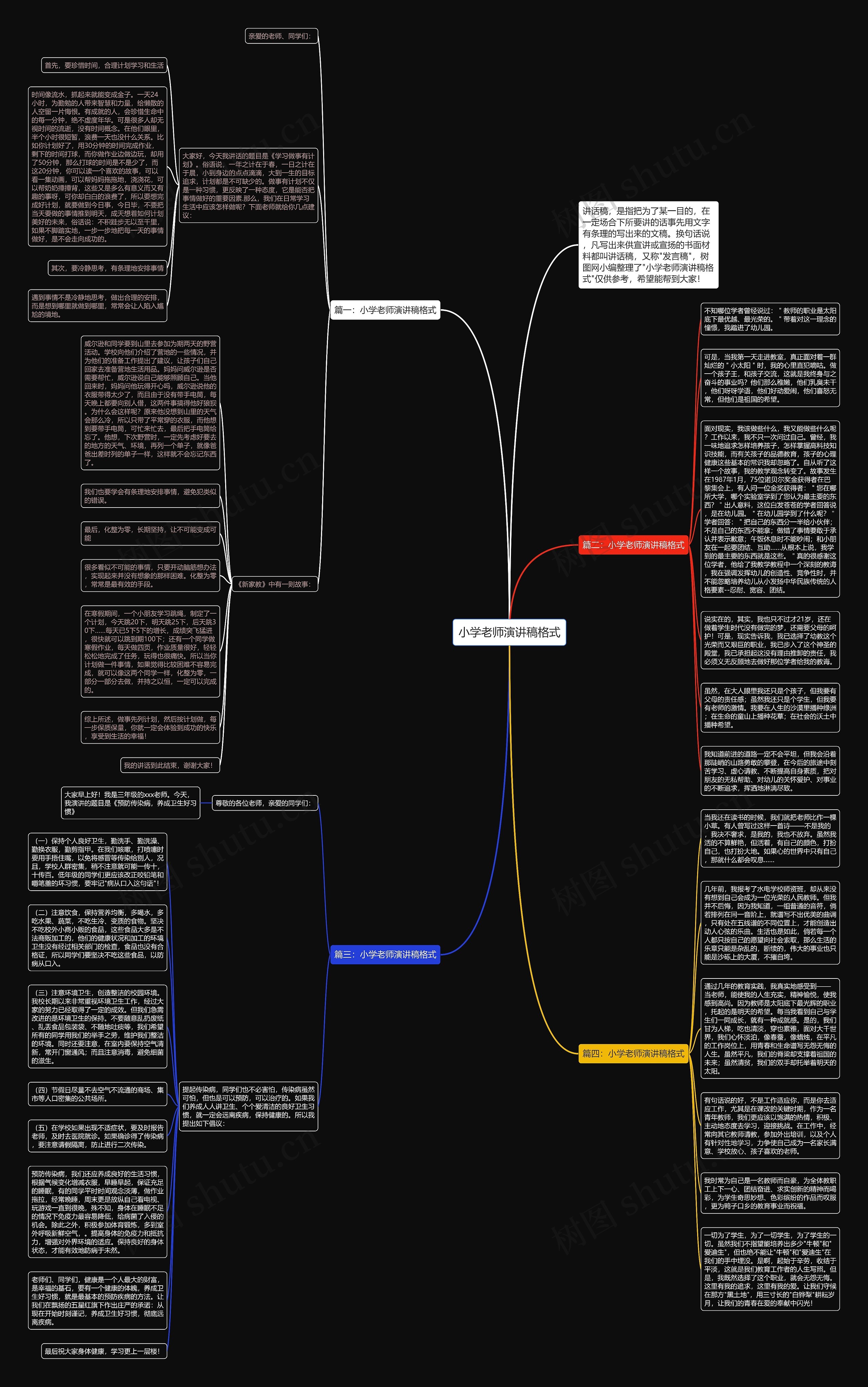 小学老师演讲稿格式思维导图