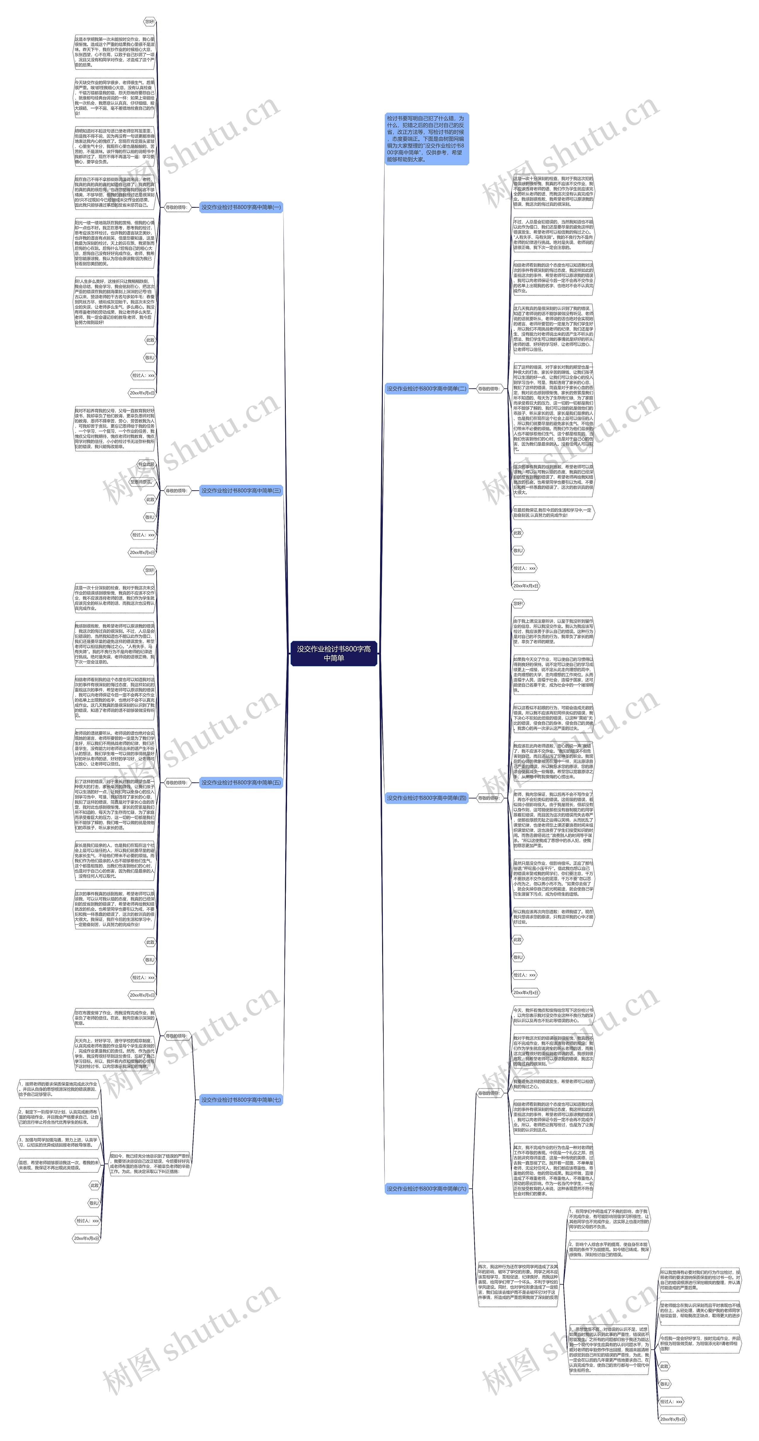 没交作业检讨书800字高中简单思维导图