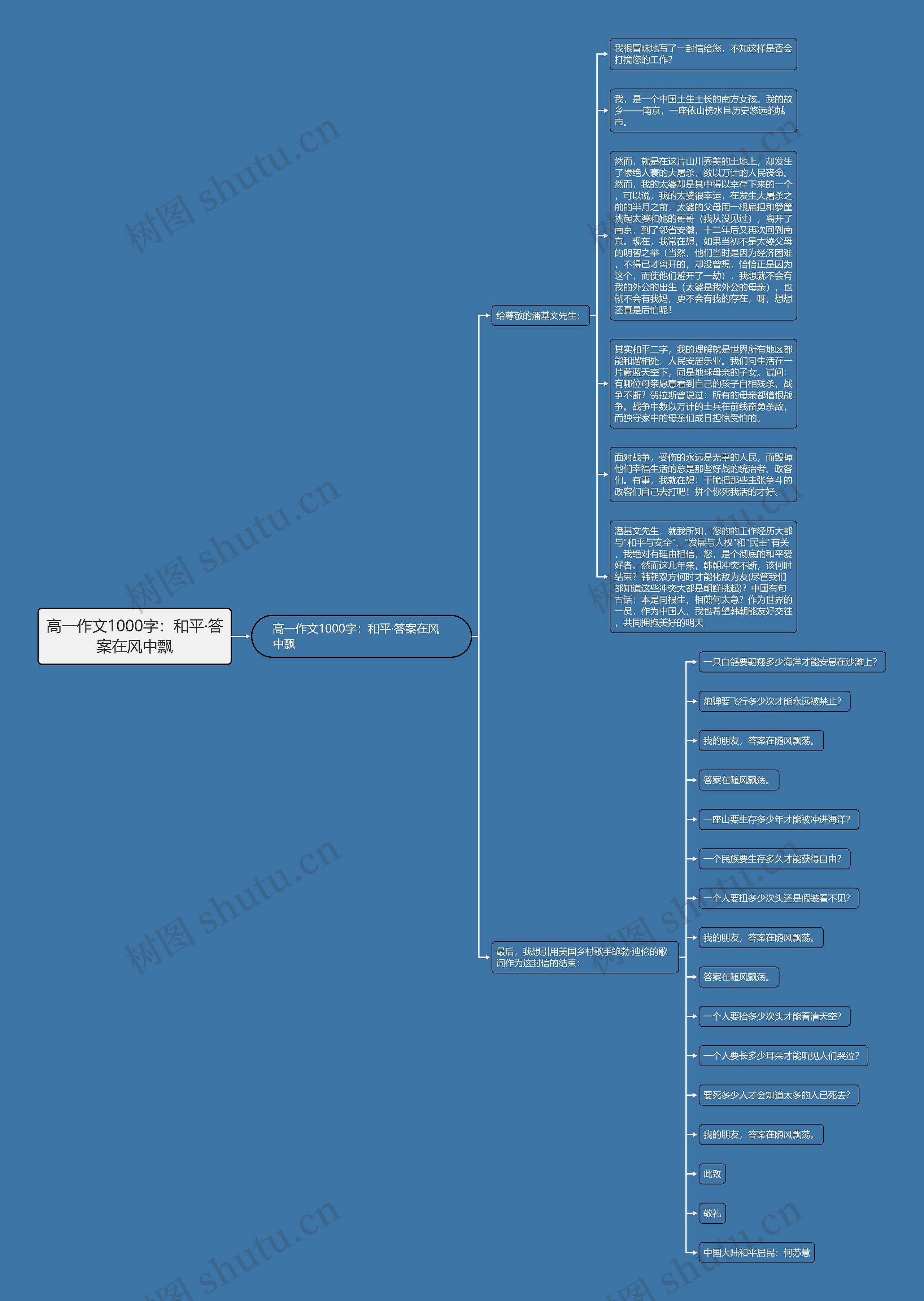 高一作文1000字：和平·答案在风中飘思维导图