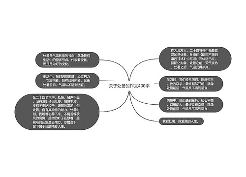 关于处暑的作文400字思维导图