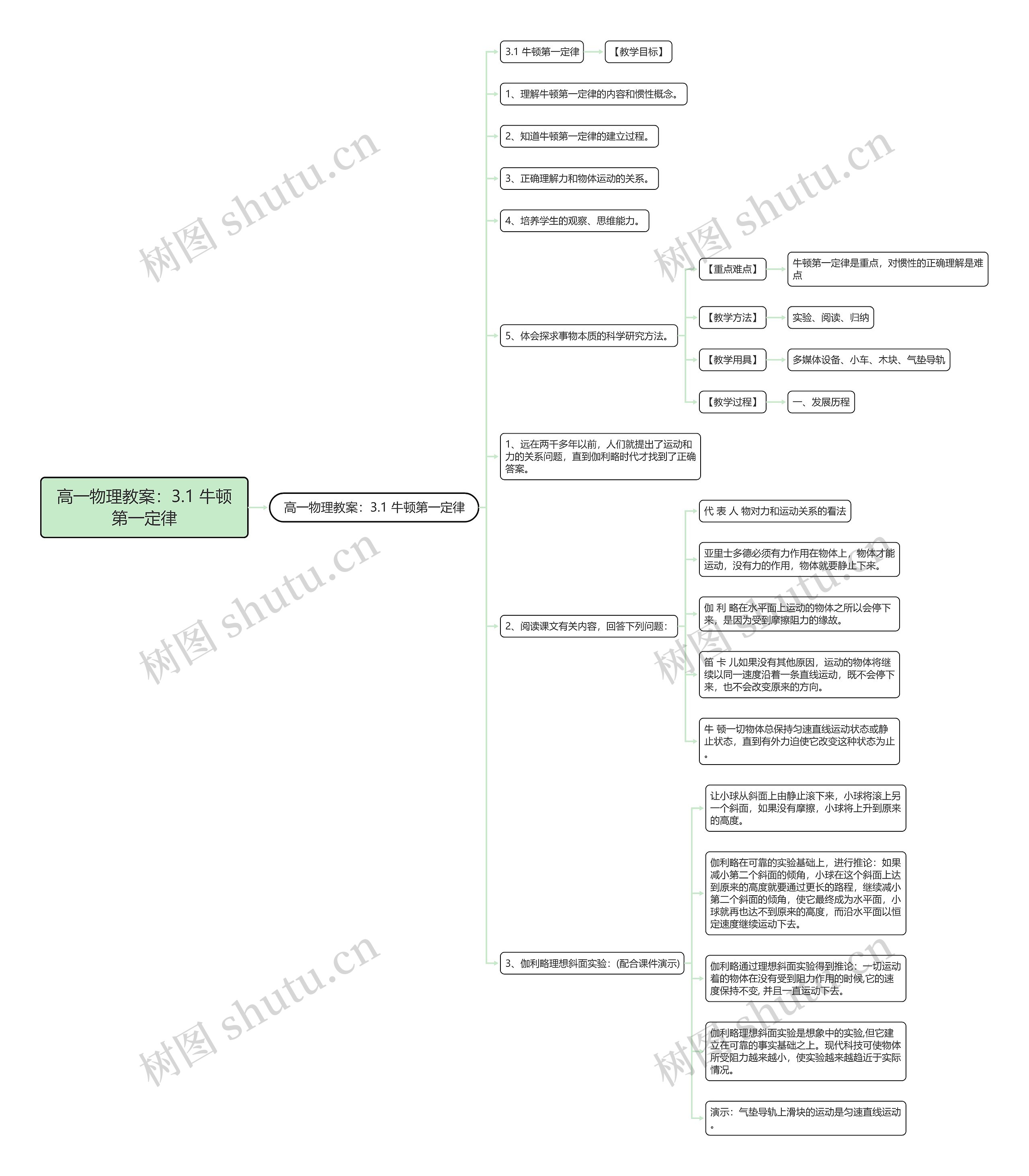 高一物理教案：3.1 牛顿第一定律