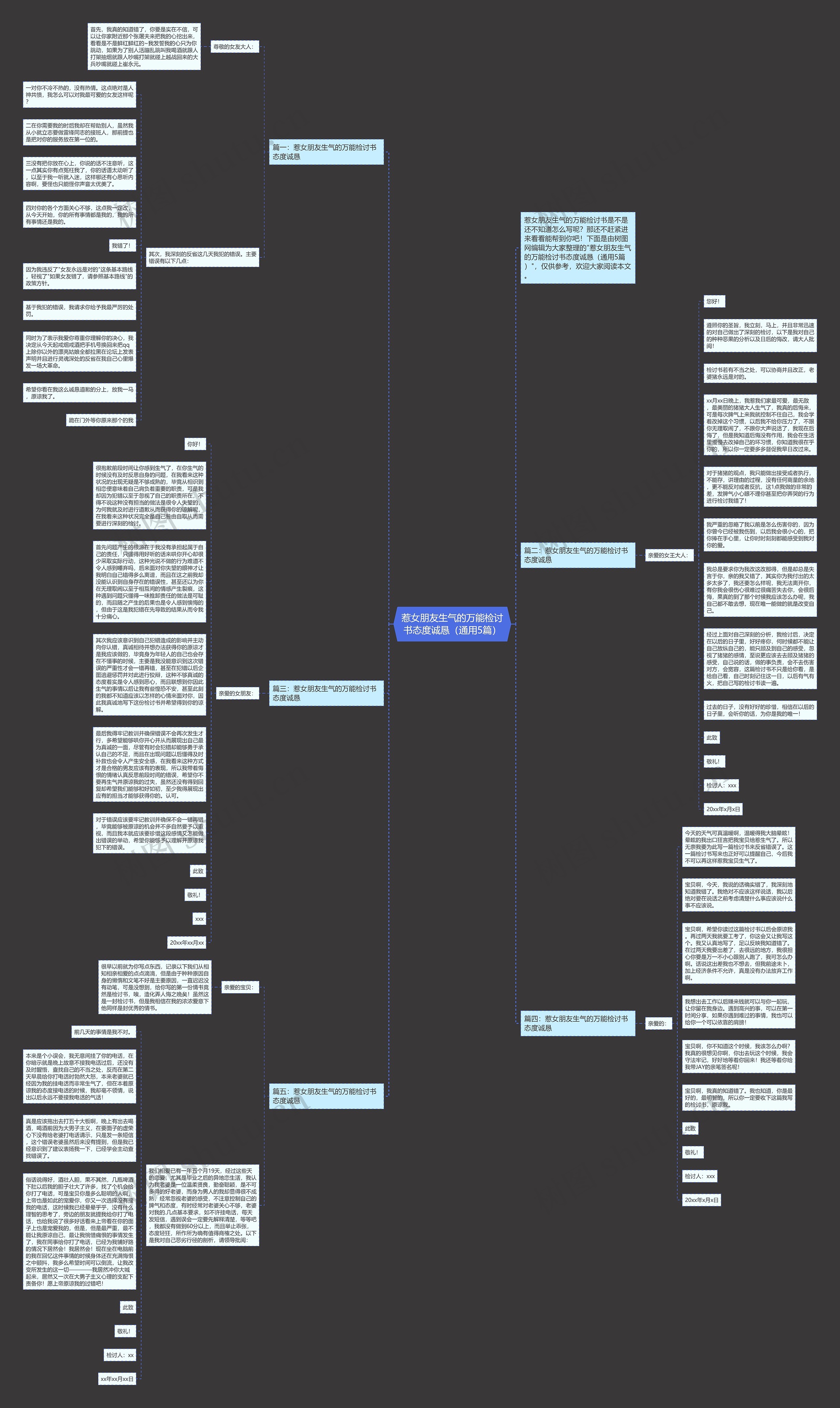 惹女朋友生气的万能检讨书态度诚恳(通用5篇)思维导图高清图 惹女朋友生气的万能检讨书态度诚恳(通用5篇)思维导图