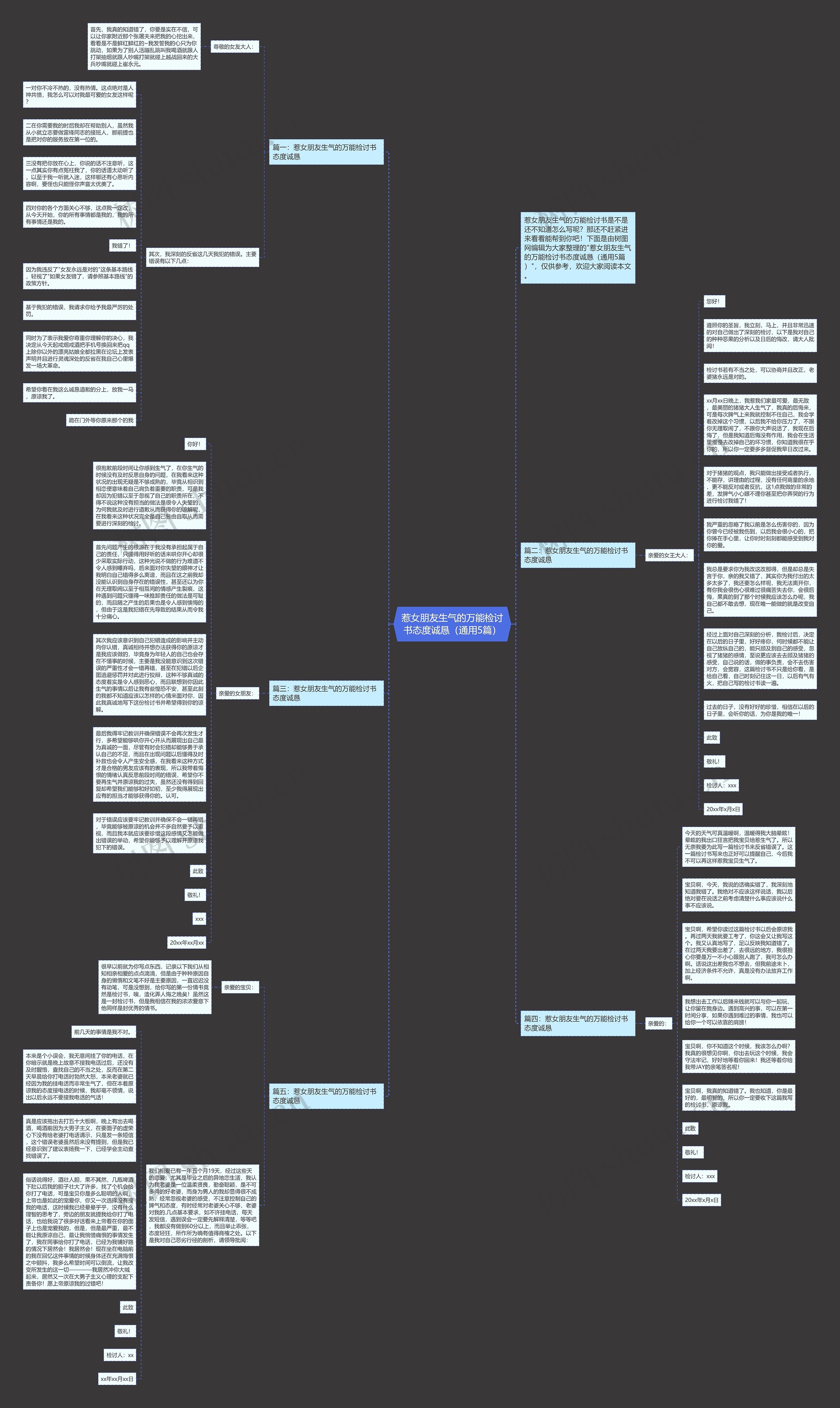 惹女朋友生气的万能检讨书态度诚恳（通用5篇）思维导图
