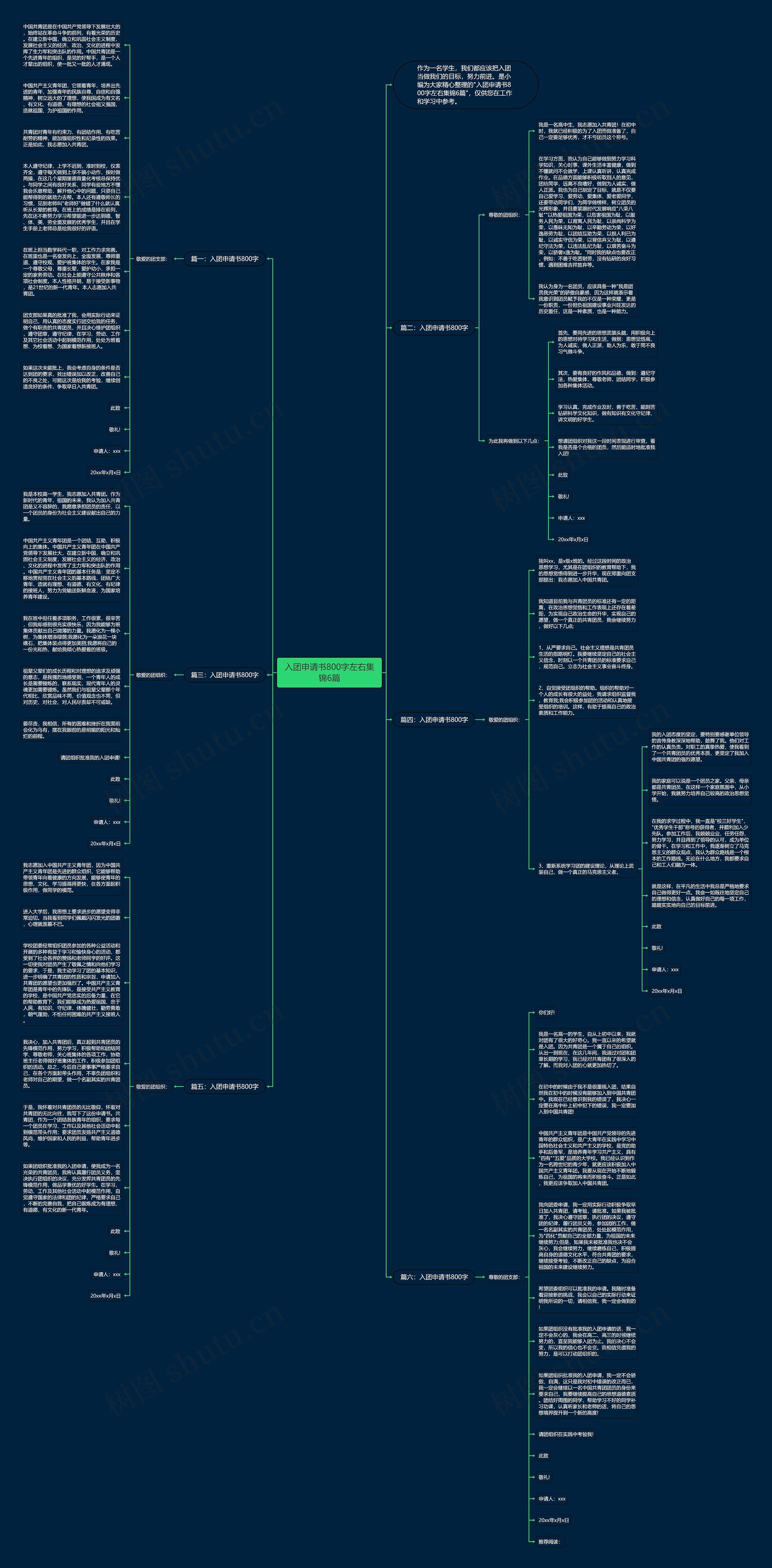 入团申请书800字左右集锦6篇思维导图