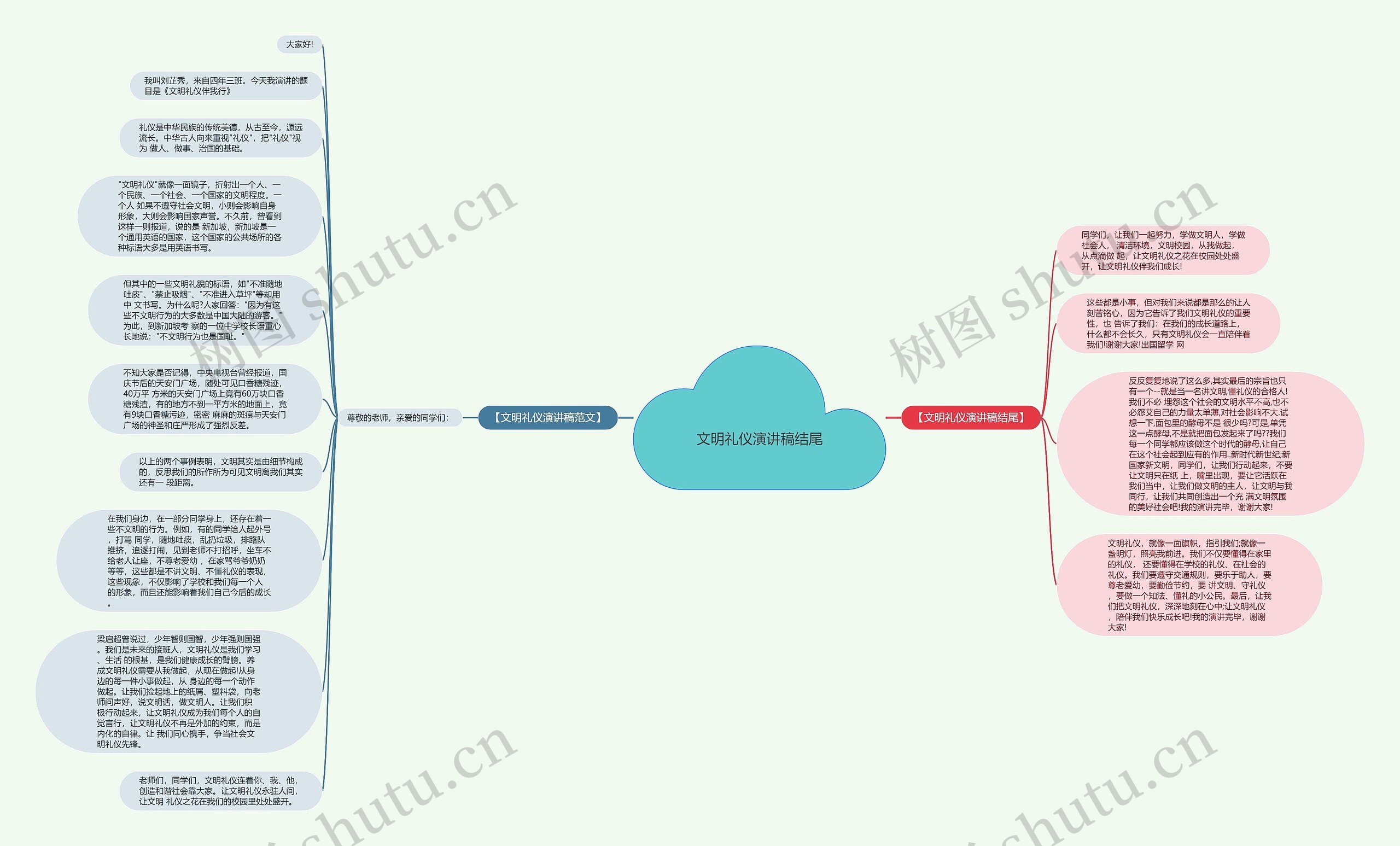 文明礼仪演讲稿结尾思维导图