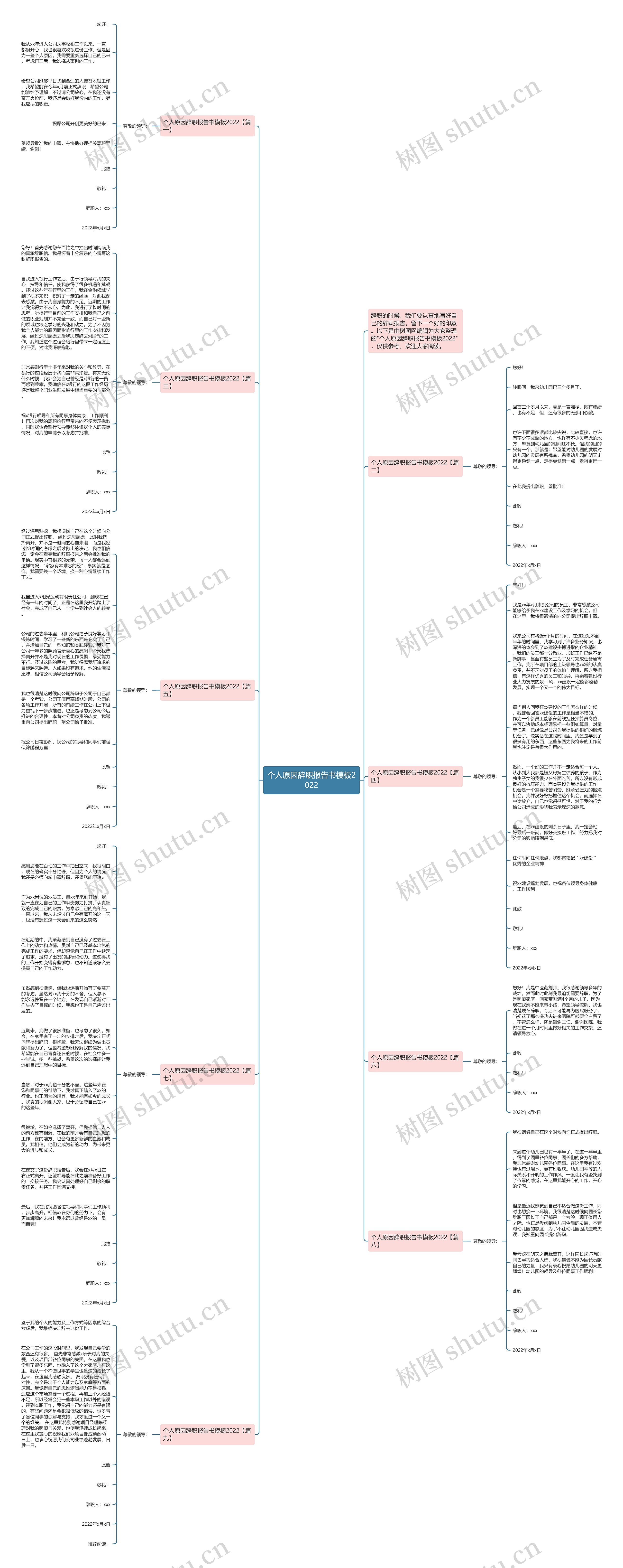 个人原因辞职报告书2022思维导图