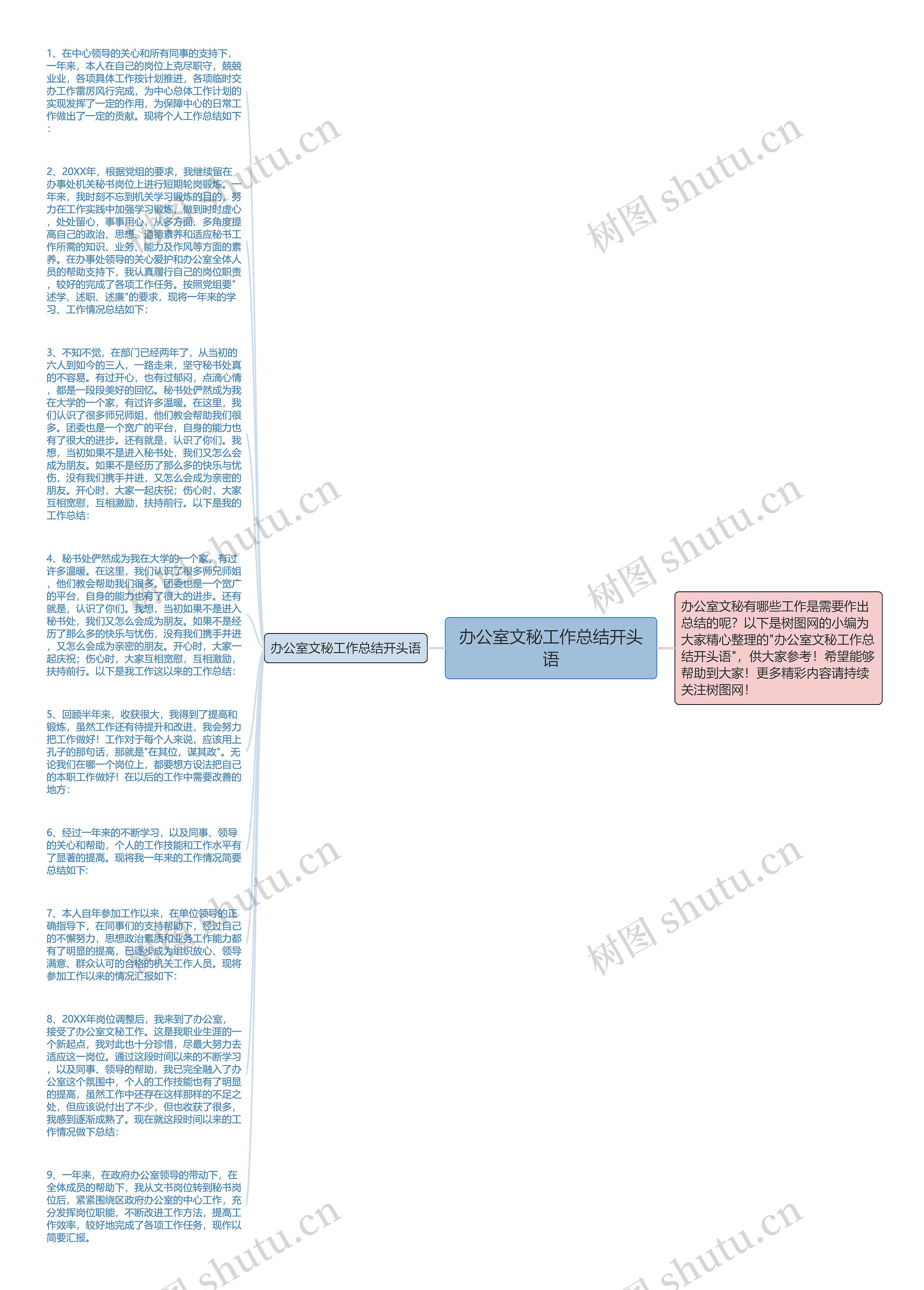 办公室文秘工作总结开头语思维导图高清图 办公室文秘工作总结开头语思维导图