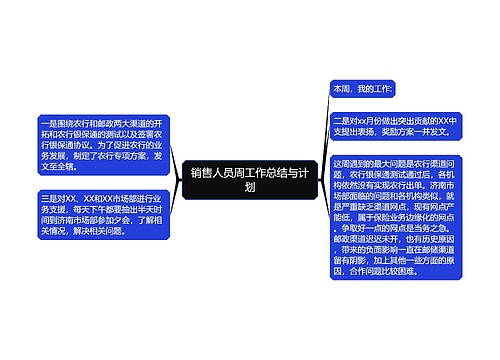 销售人员周工作总结与计划