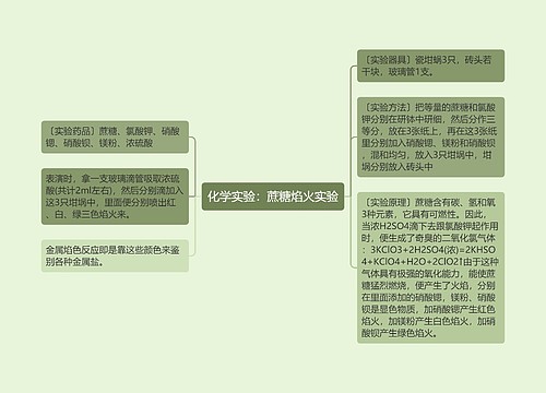 化学实验：蔗糖焰火实验