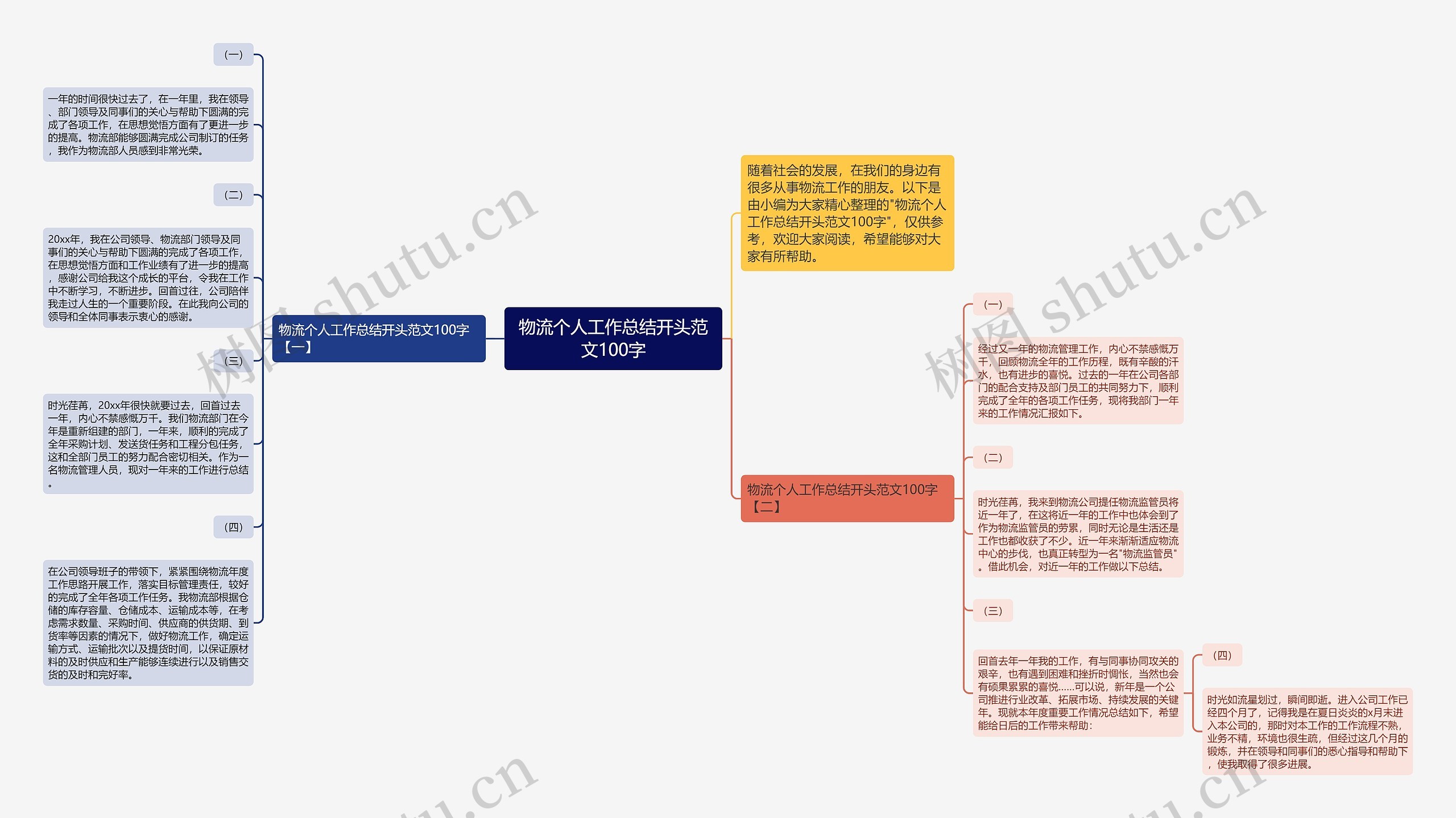 物流个人工作总结开头范文100字