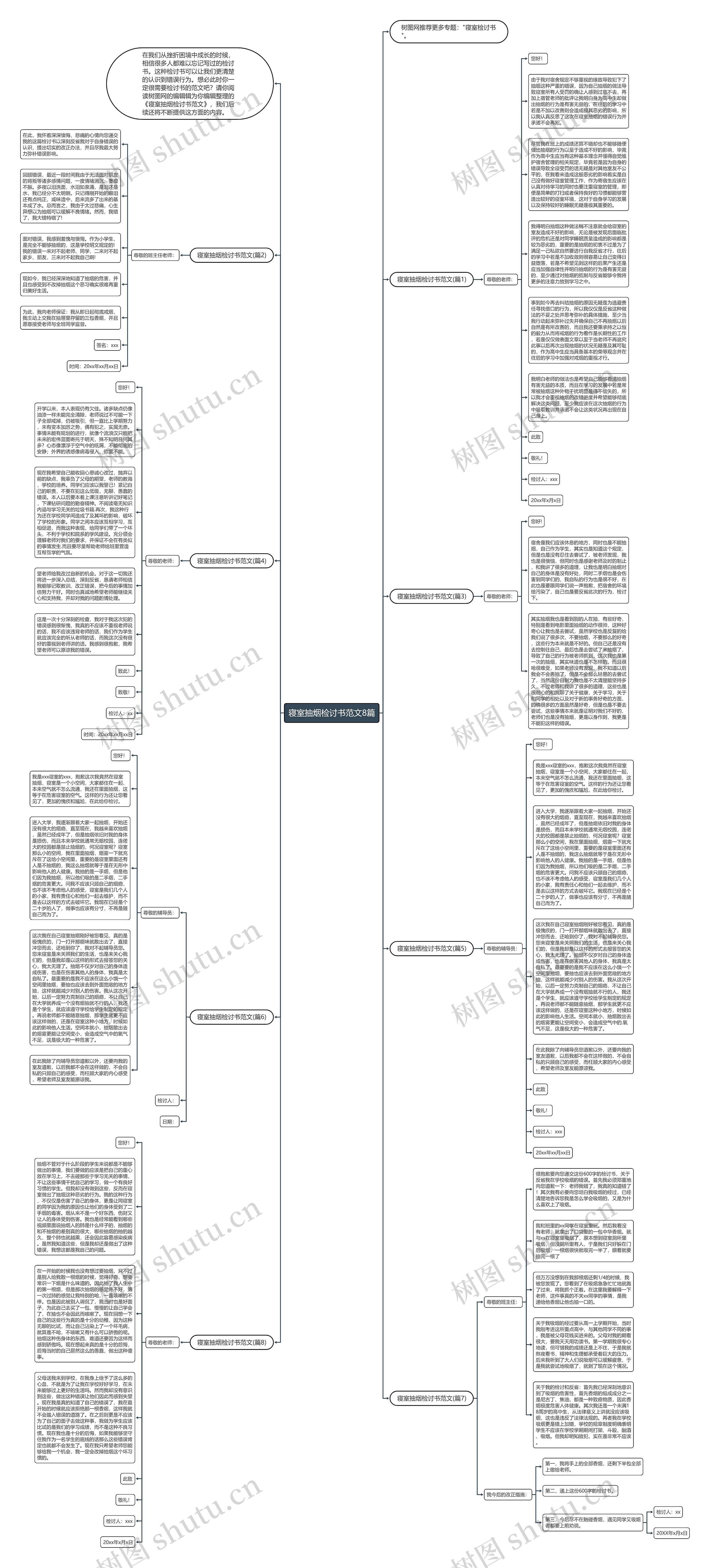 寝室抽烟检讨书范文8篇思维导图