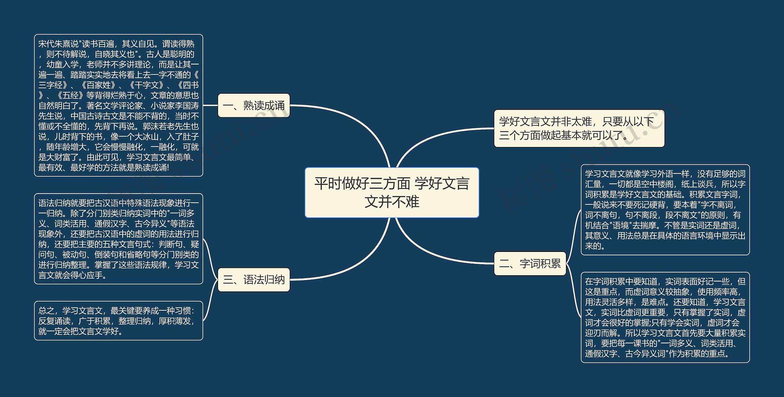 平时做好三方面 学好文言文并不难