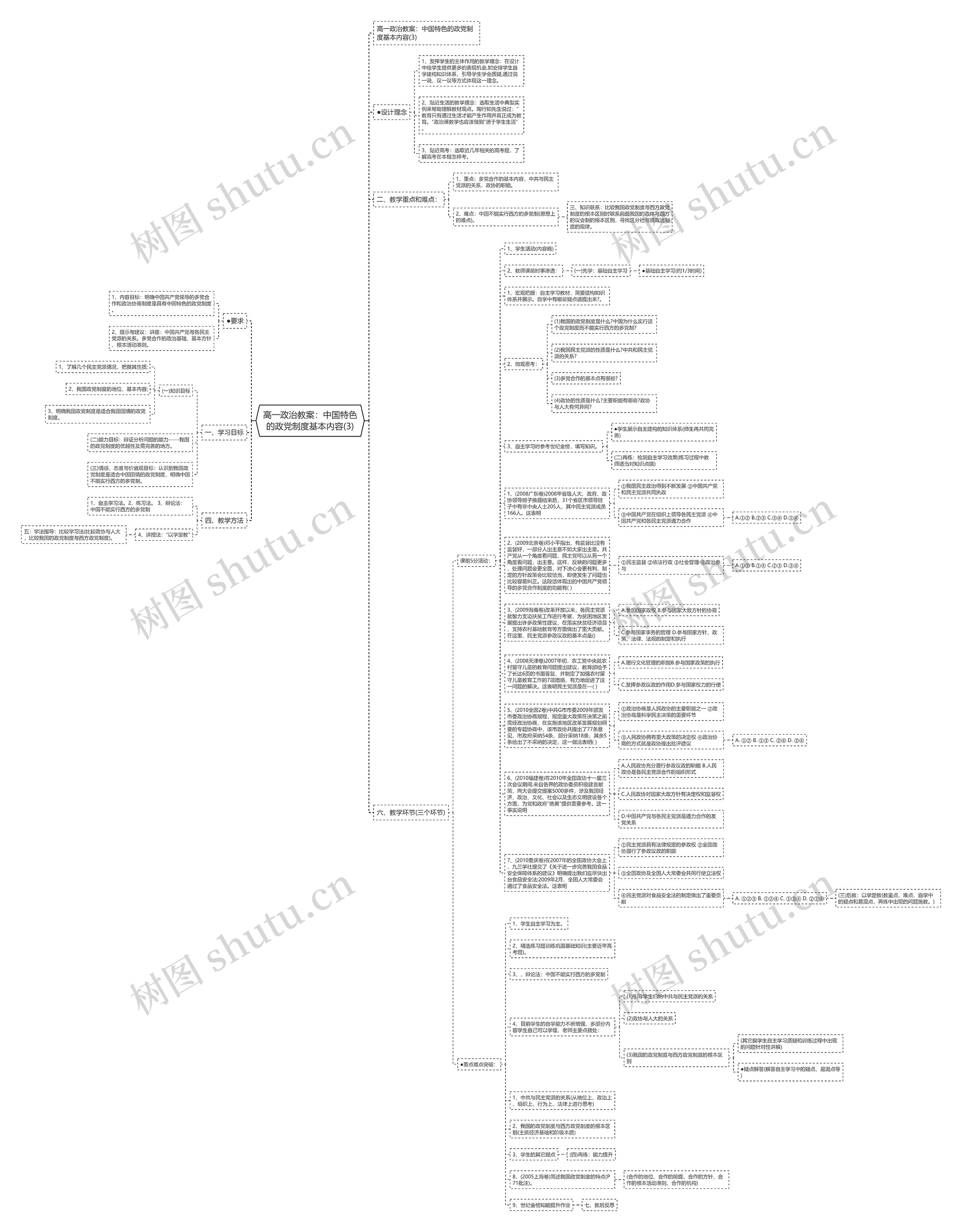 高一政治教案：中国特色的政党制度基本内容(3)思维导图