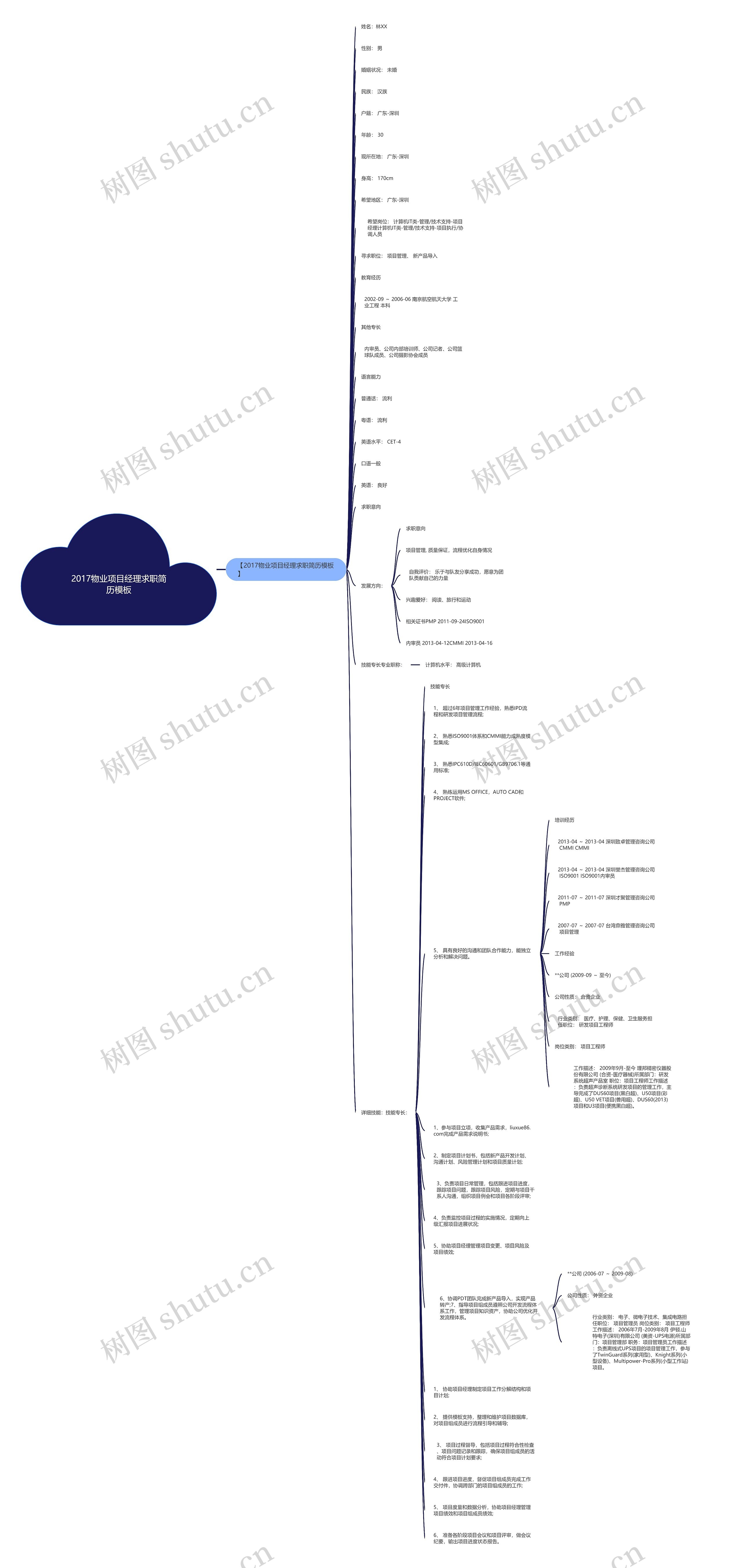 2017物业项目经理求职简历思维导图