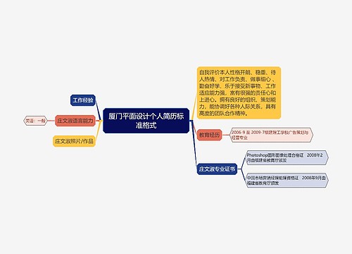 厦门平面设计个人简历标准格式