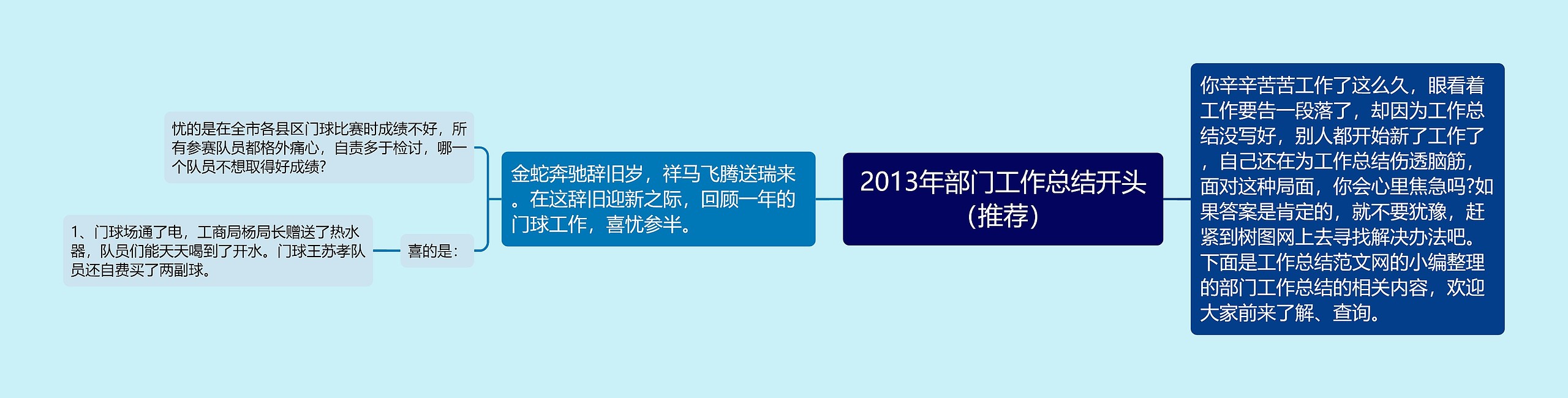 2013年部门工作总结开头（推荐）