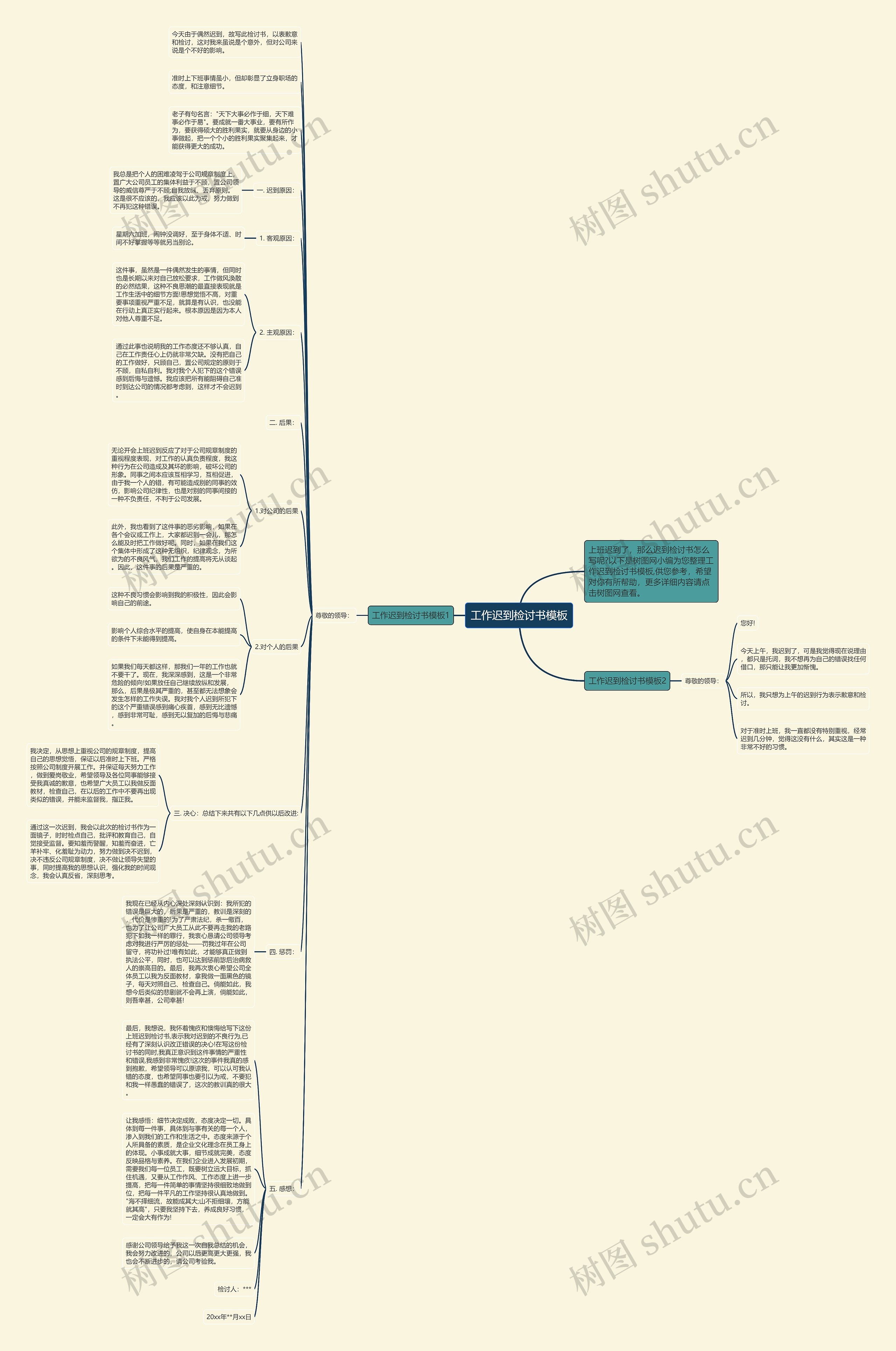 工作迟到检讨书思维导图