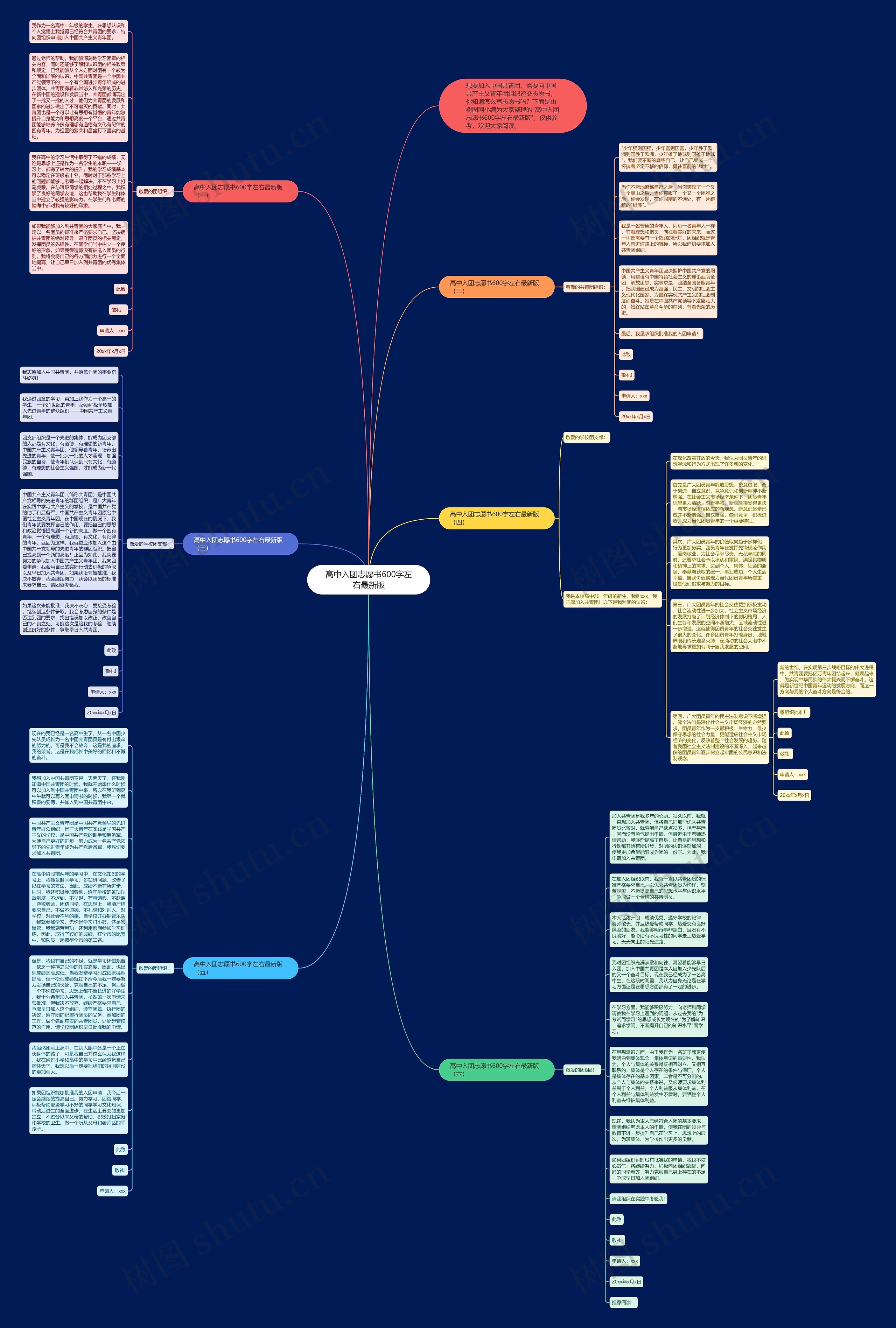 高中入团志愿书600字左右最新版思维导图