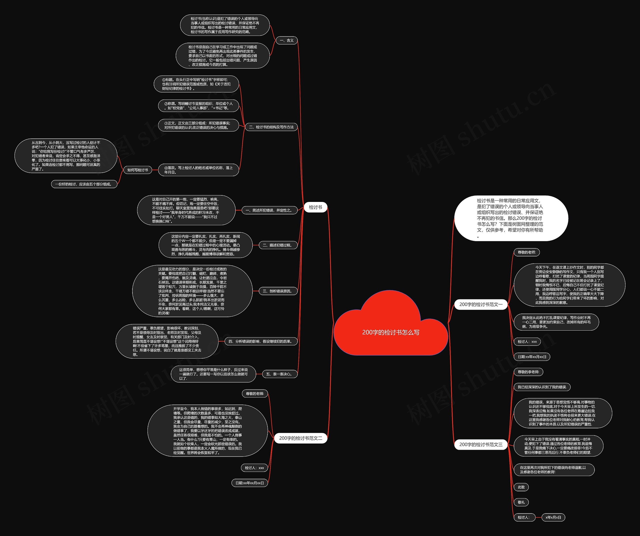 200字的检讨书怎么写思维导图