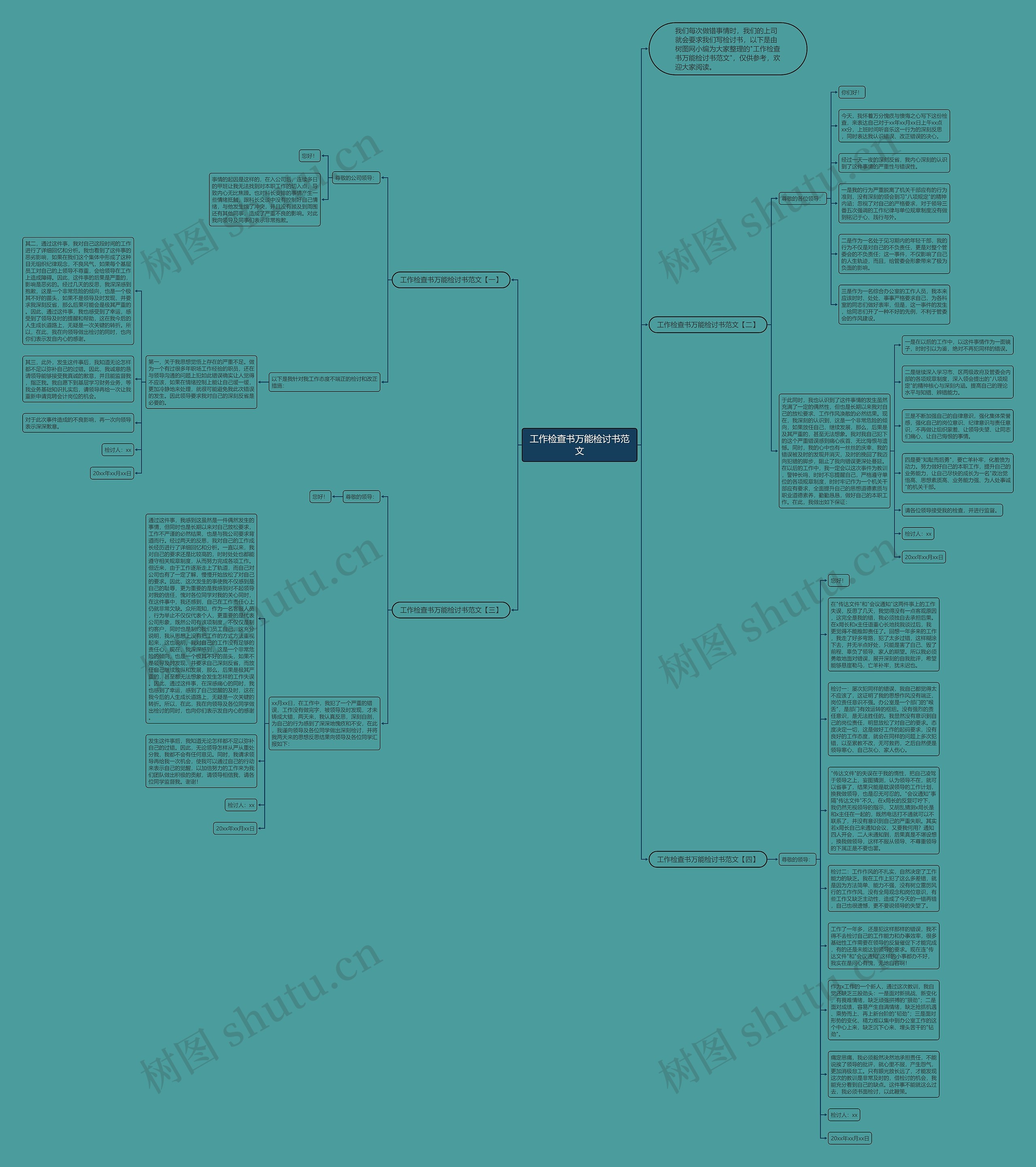 工作检查书万能检讨书范文思维导图