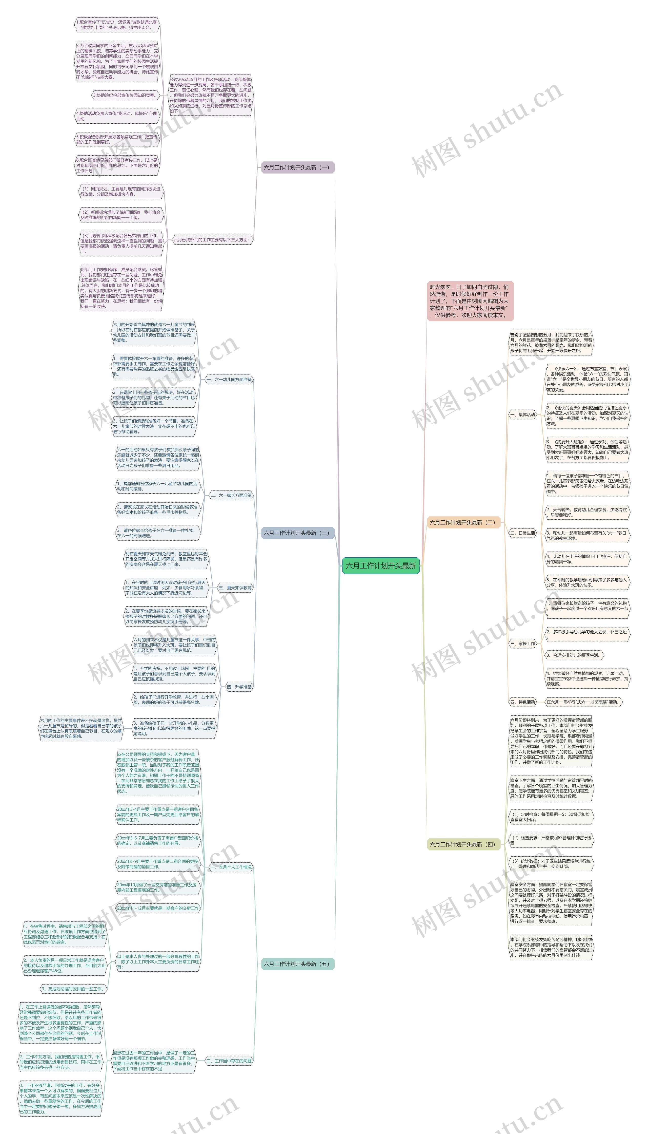 六月工作计划开头最新思维导图