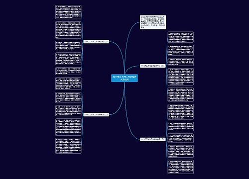 2019员工年终工作总结开头及结尾
