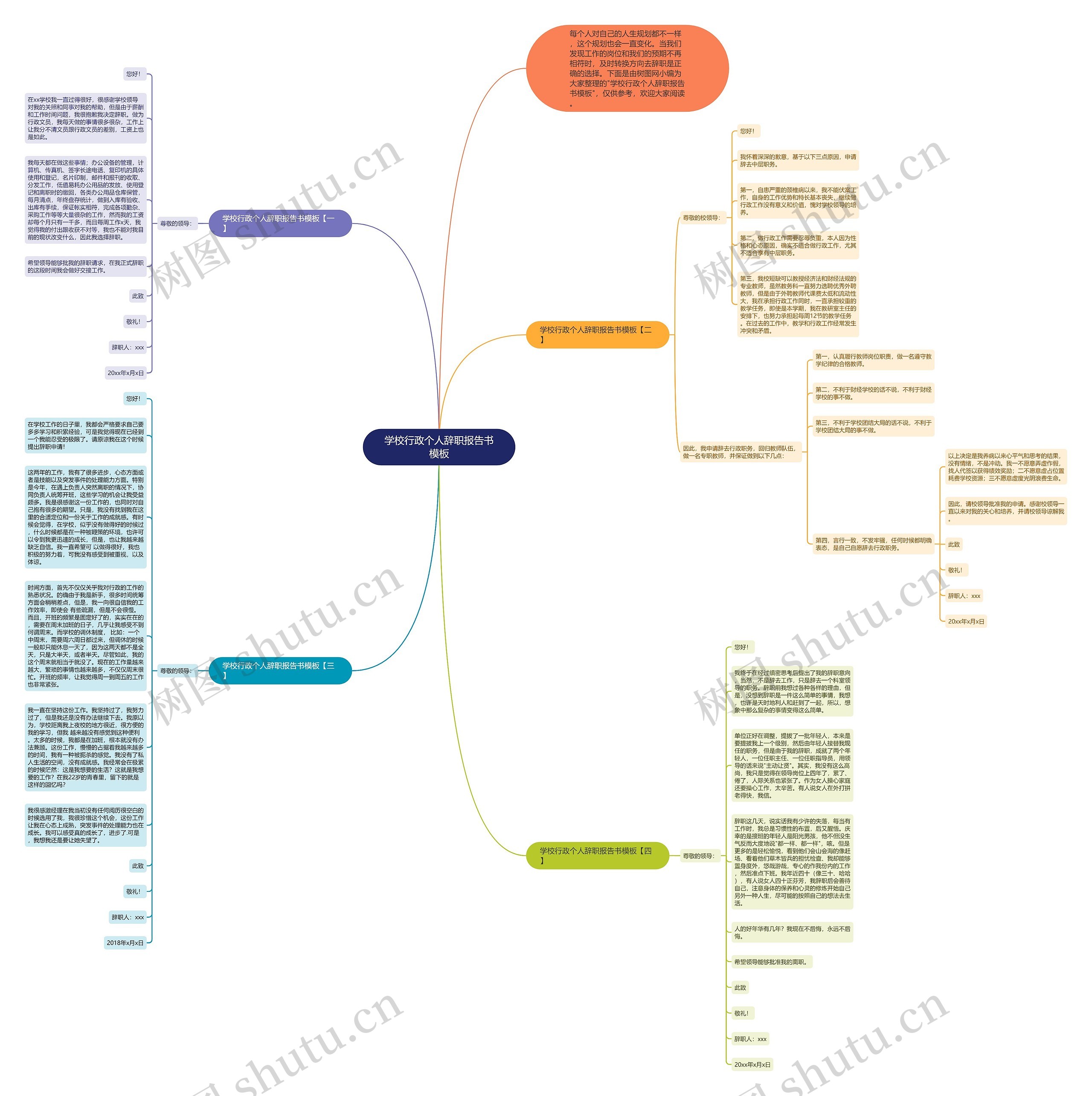 学校行政个人辞职报告书思维导图