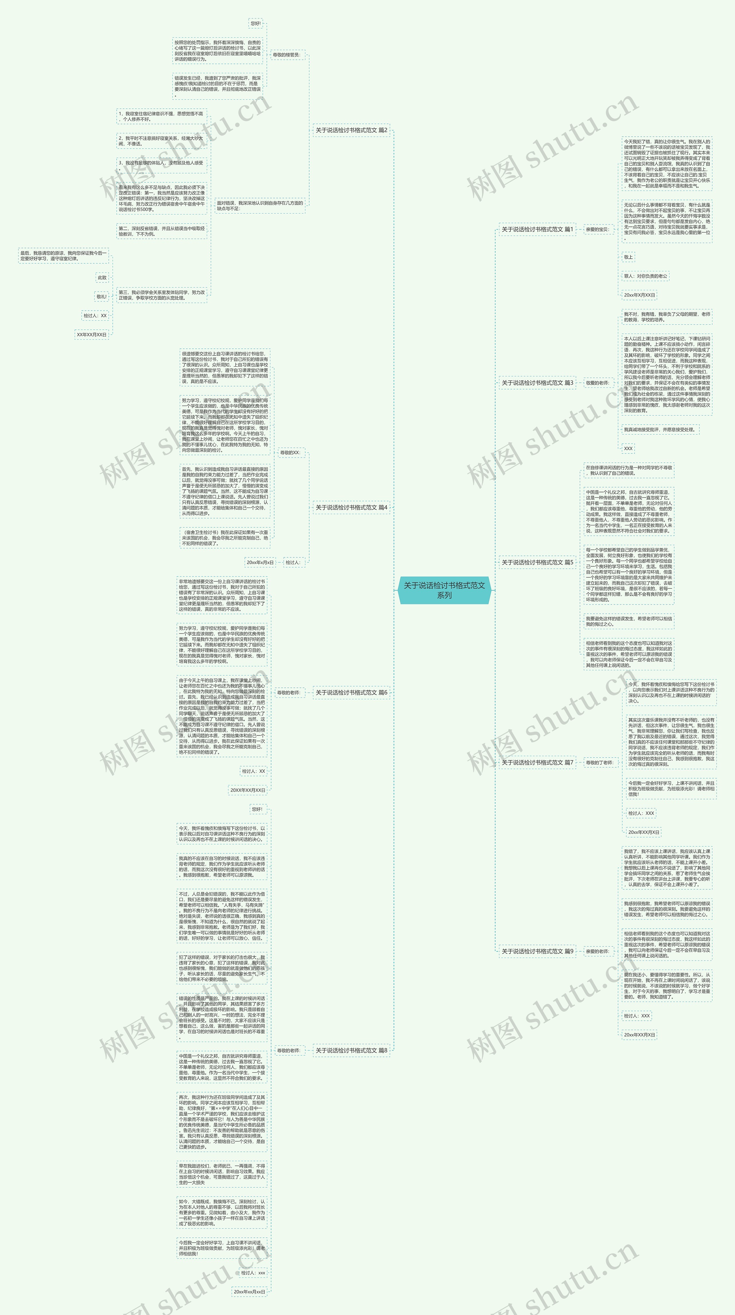 关于说话检讨书格式范文系列思维导图