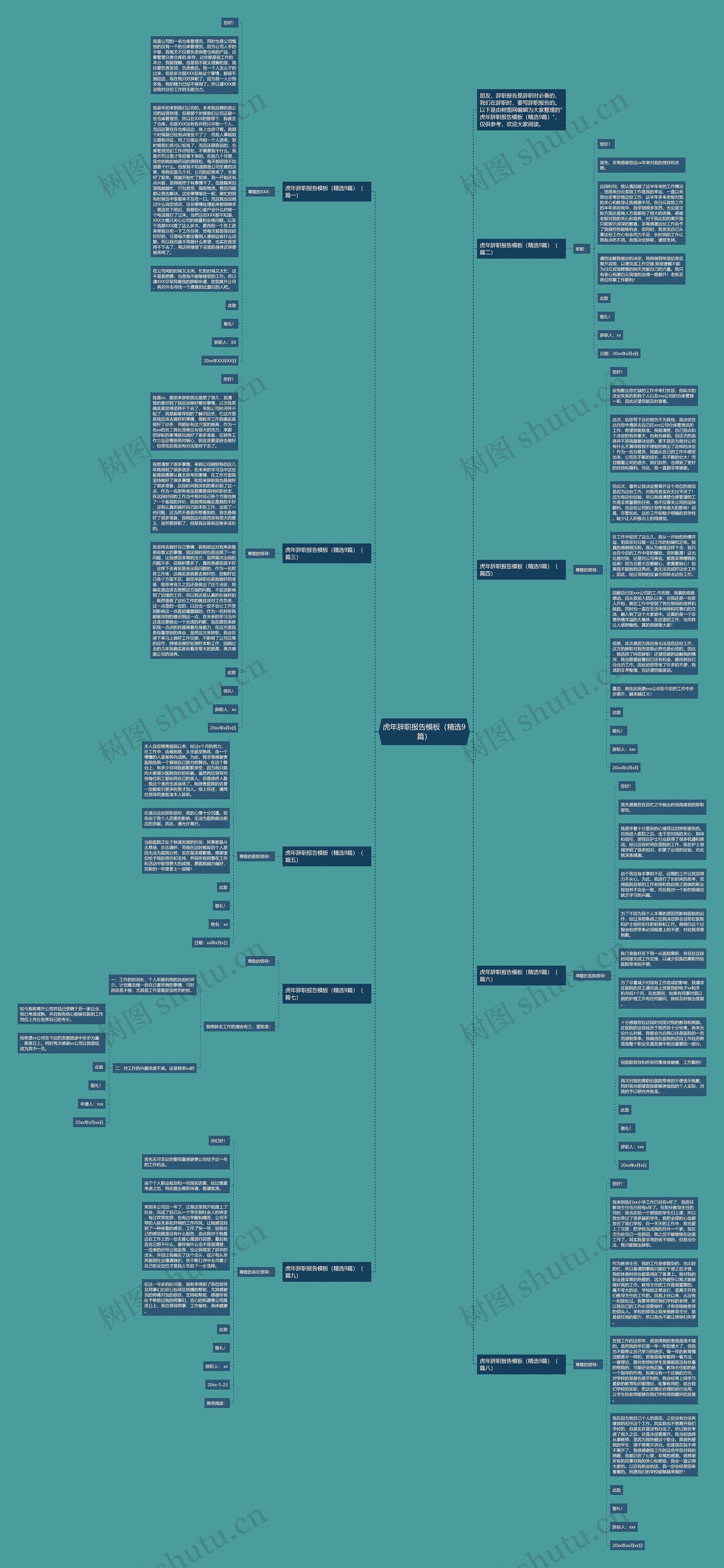 虎年辞职报告（精选9篇）思维导图