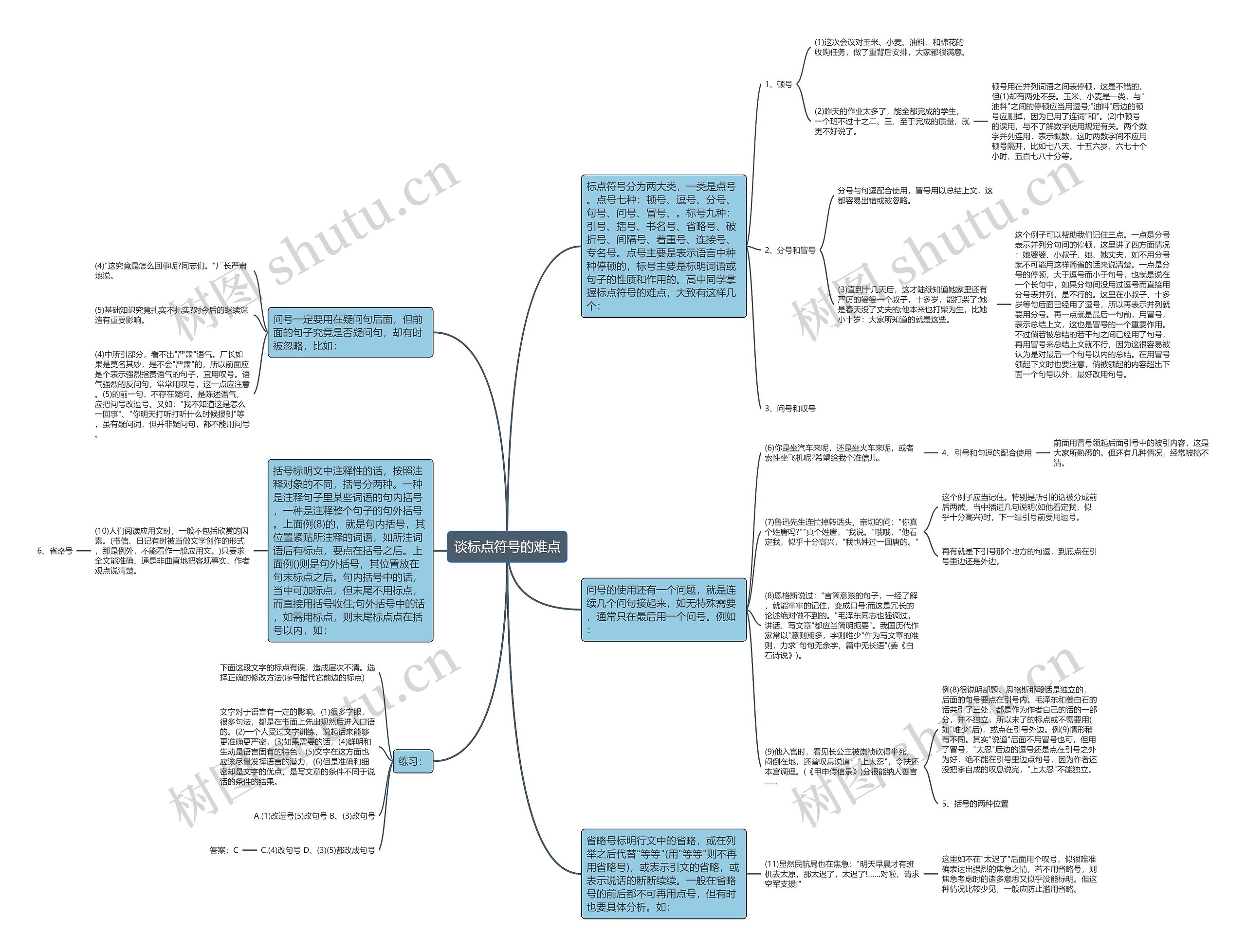 谈标点符号的难点思维导图