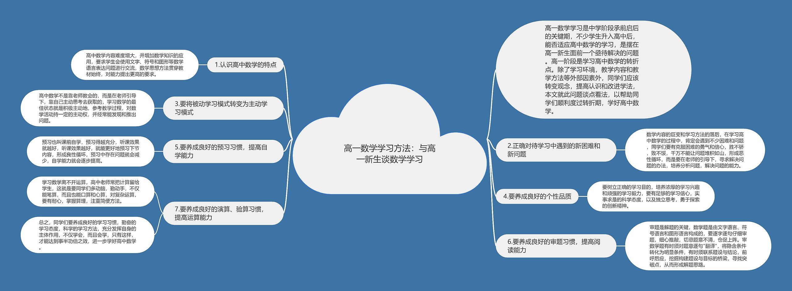 高一数学学习方法：与高一新生谈数学学习思维导图