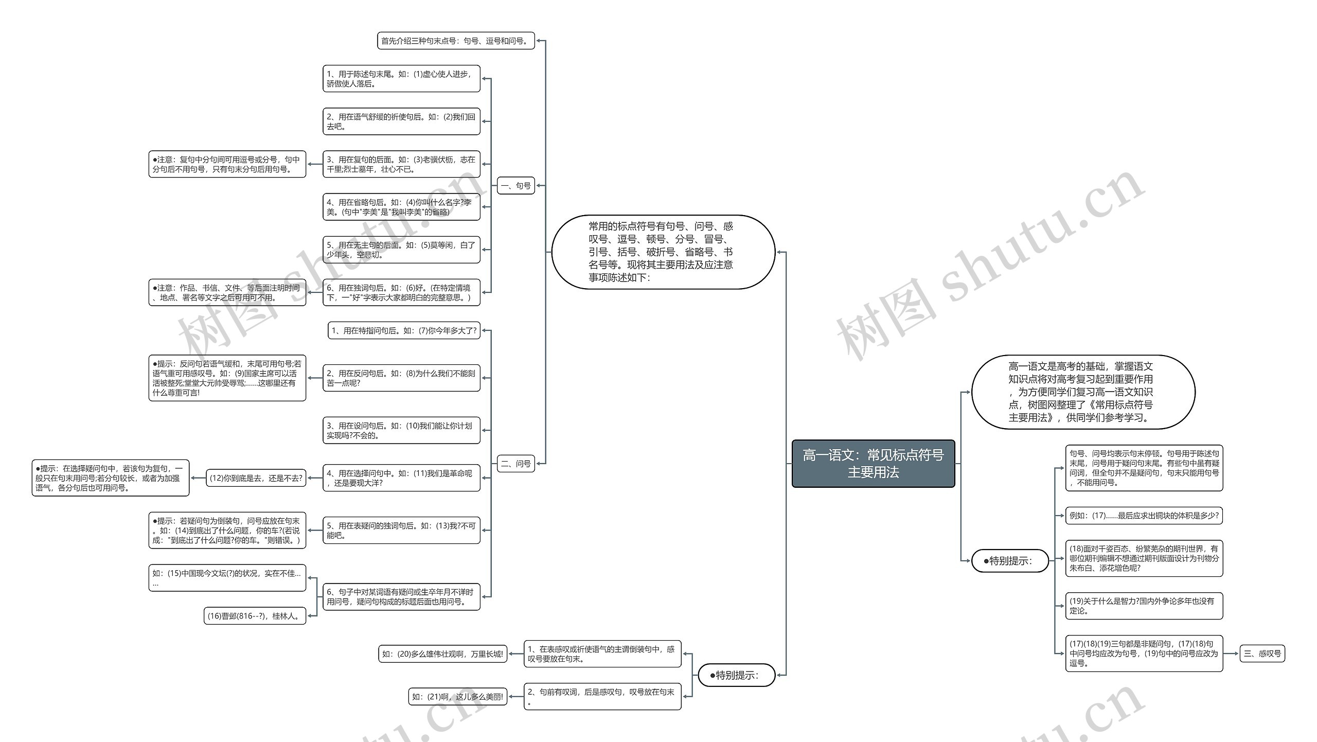 高一语文：常见标点符号主要用法思维导图