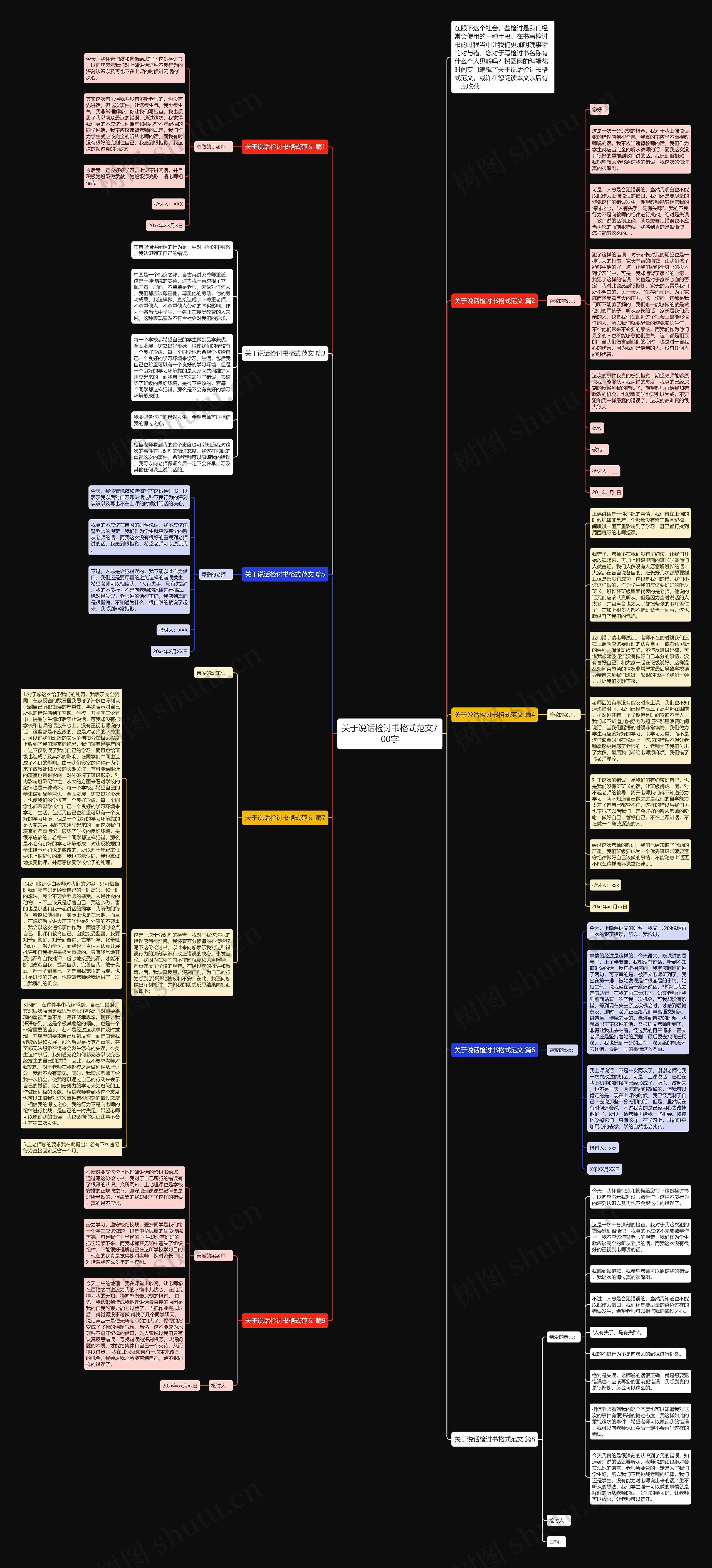 关于说话检讨书格式范文700字