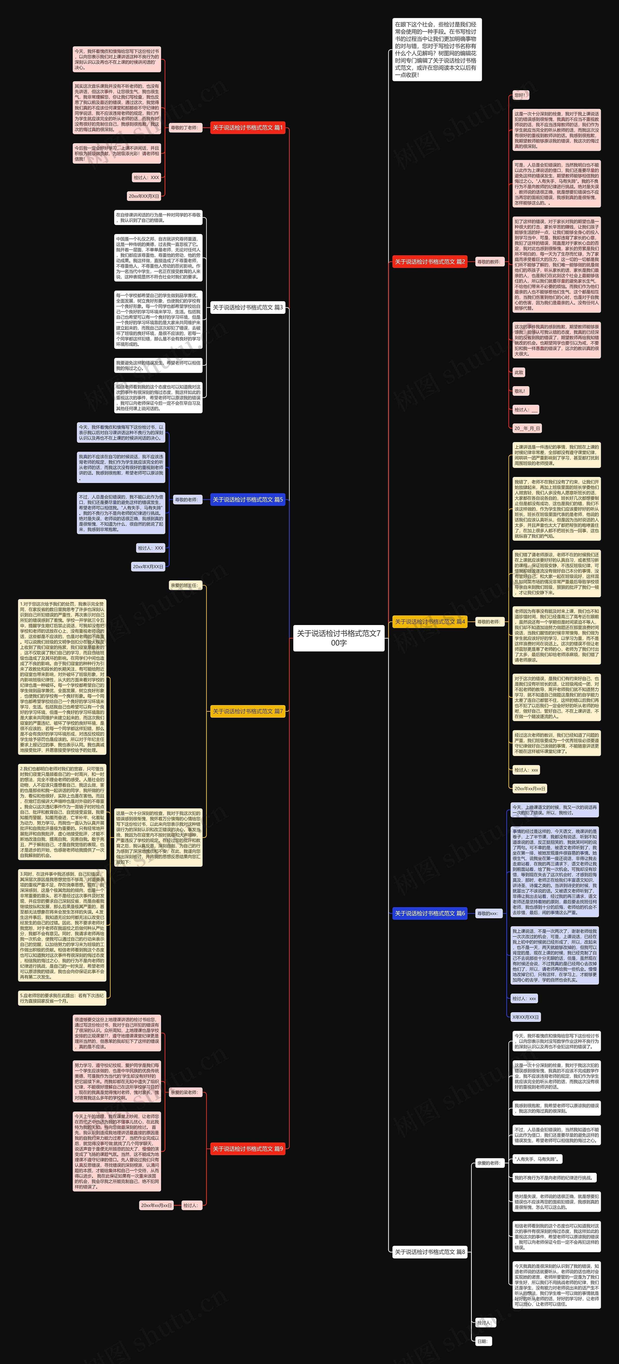 关于说话检讨书格式范文700字思维导图