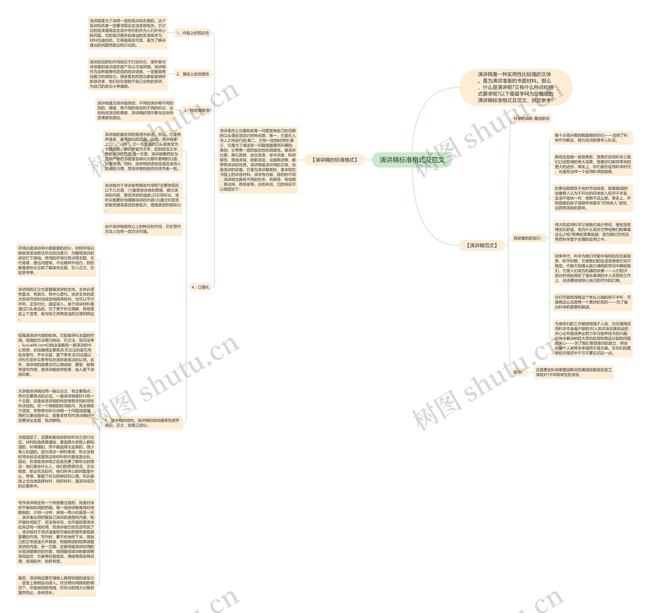 演讲稿标准格式及范文思维导图