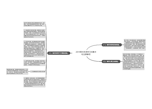 2019高中英语学习的要点和注意事项