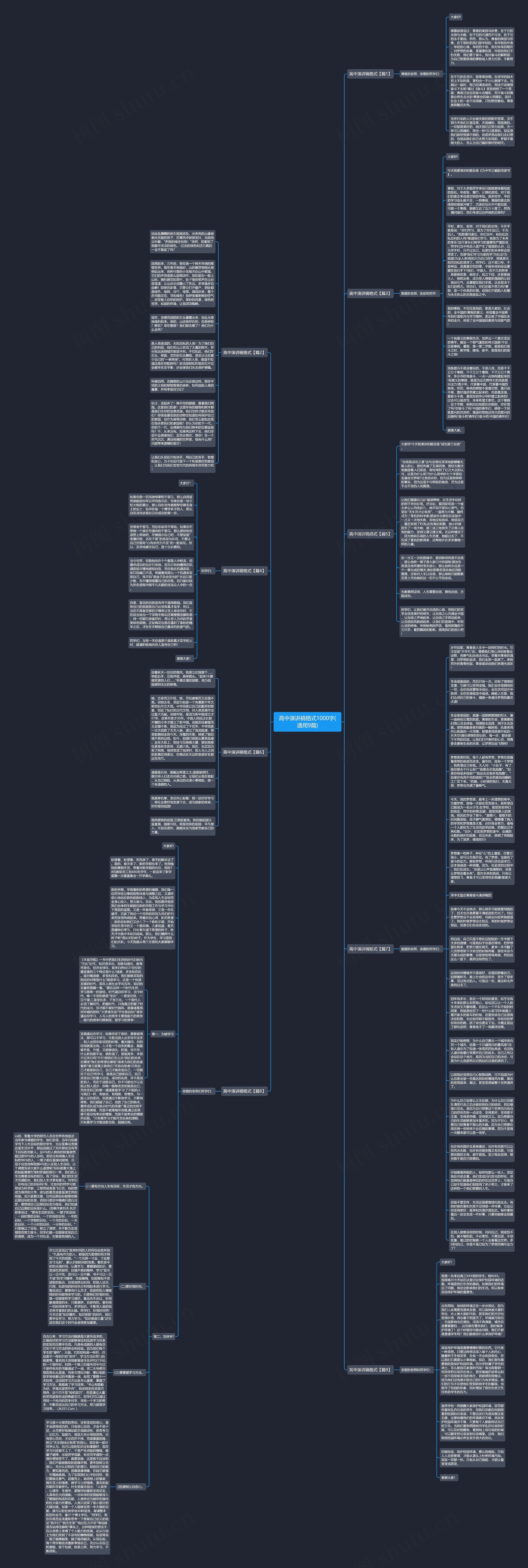 高中演讲稿格式1000字(通用9篇)思维导图