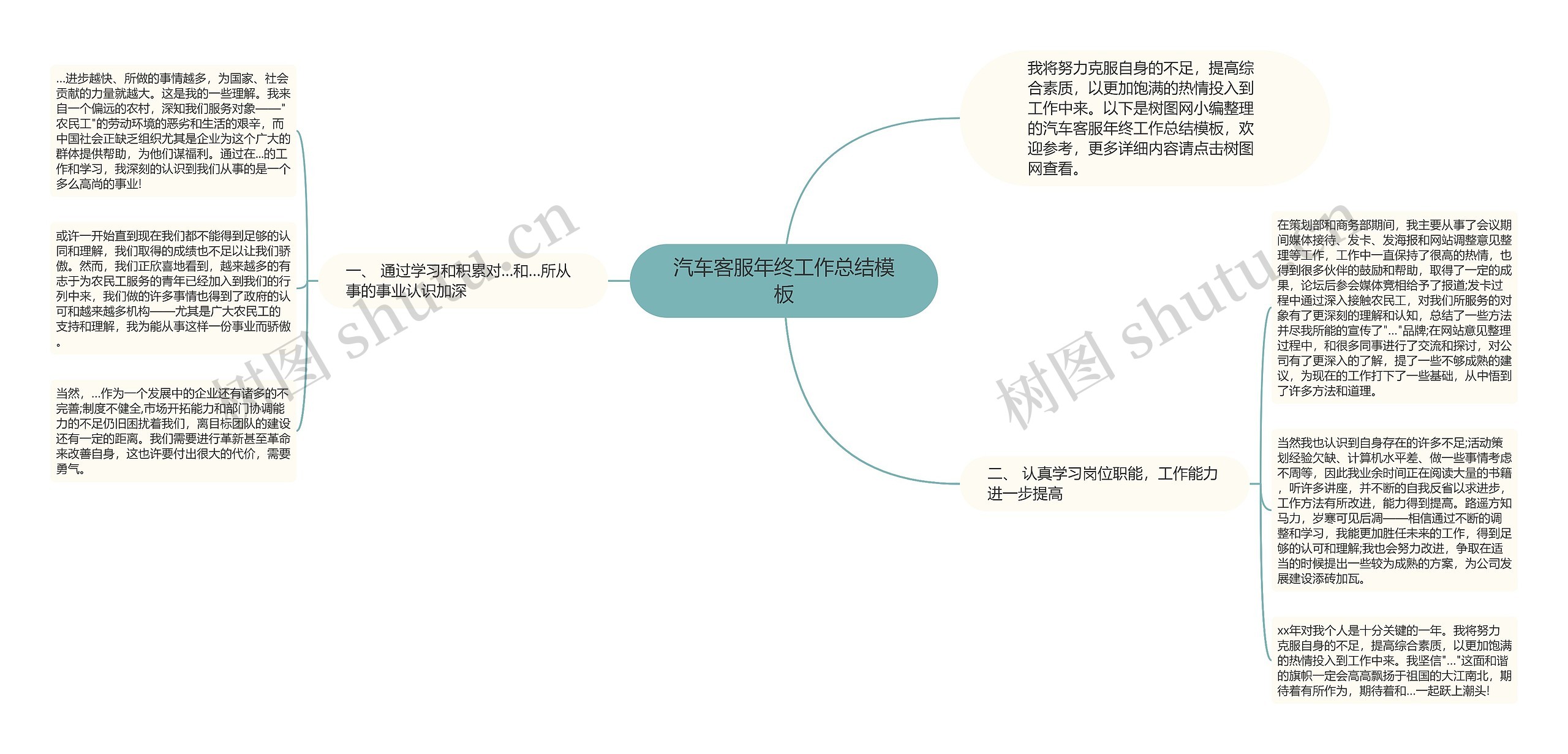 汽车客服年终工作总结思维导图