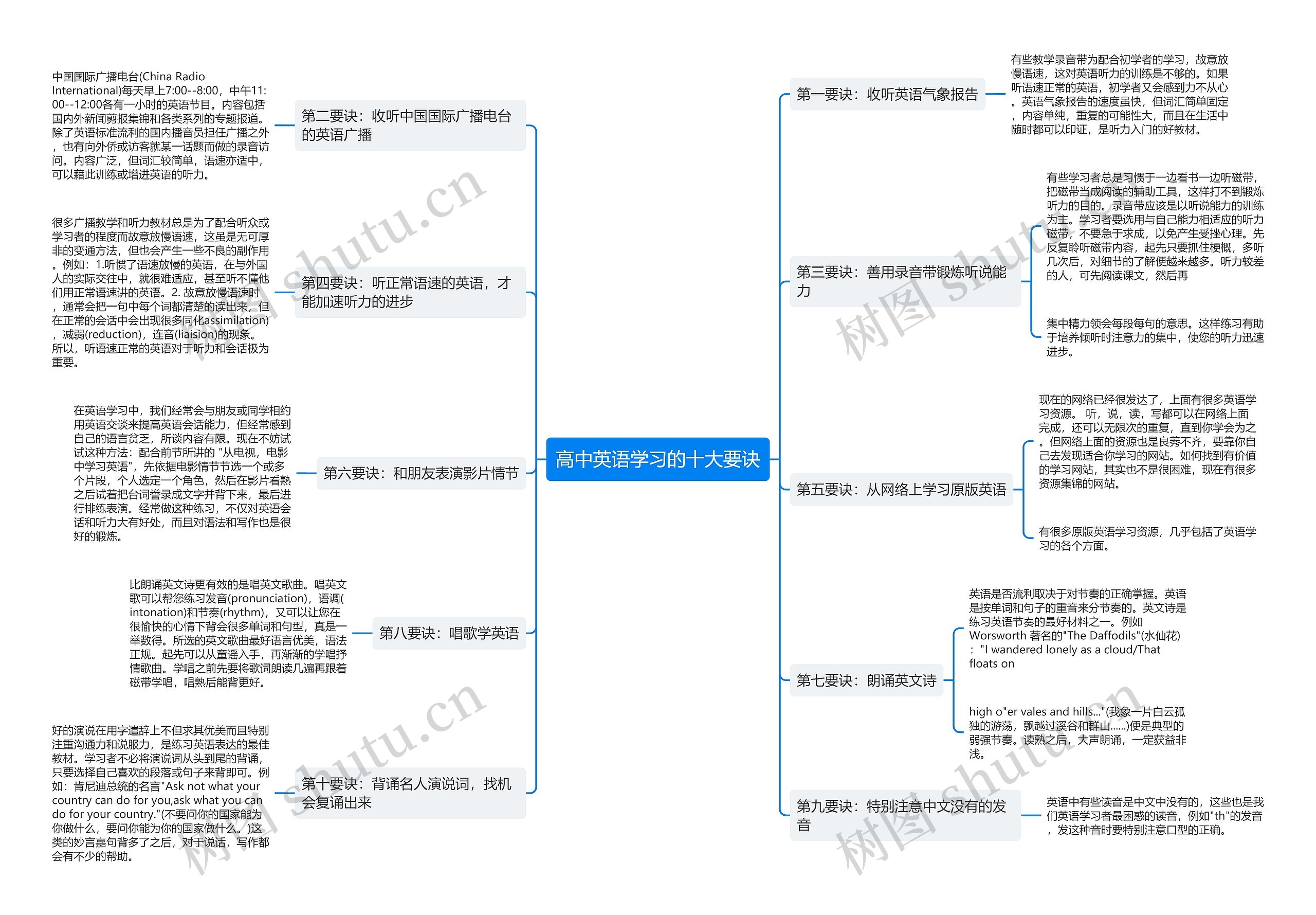 高中英语学习的十大要诀思维导图
