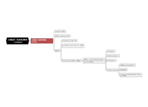 人教版高一英语单词聚焦：compare