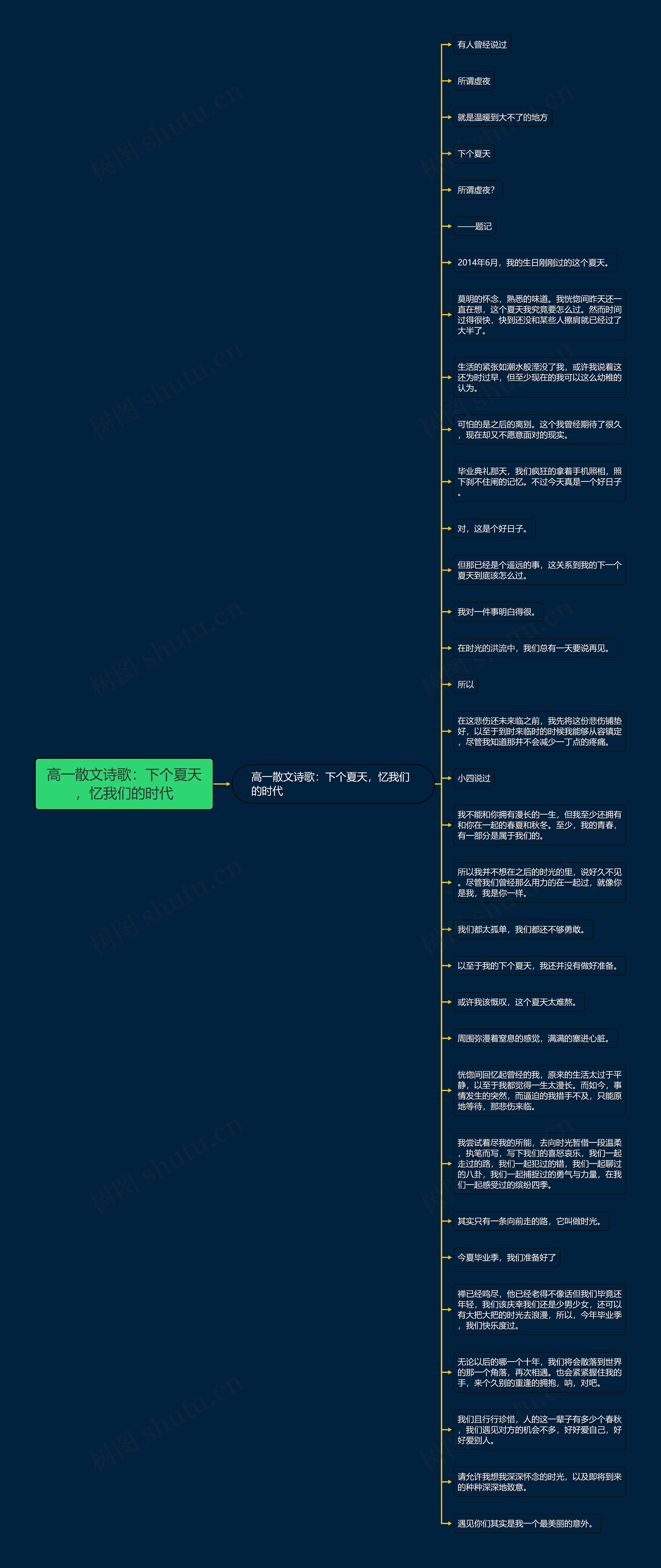 高一散文诗歌：下个夏天，忆我们的时代