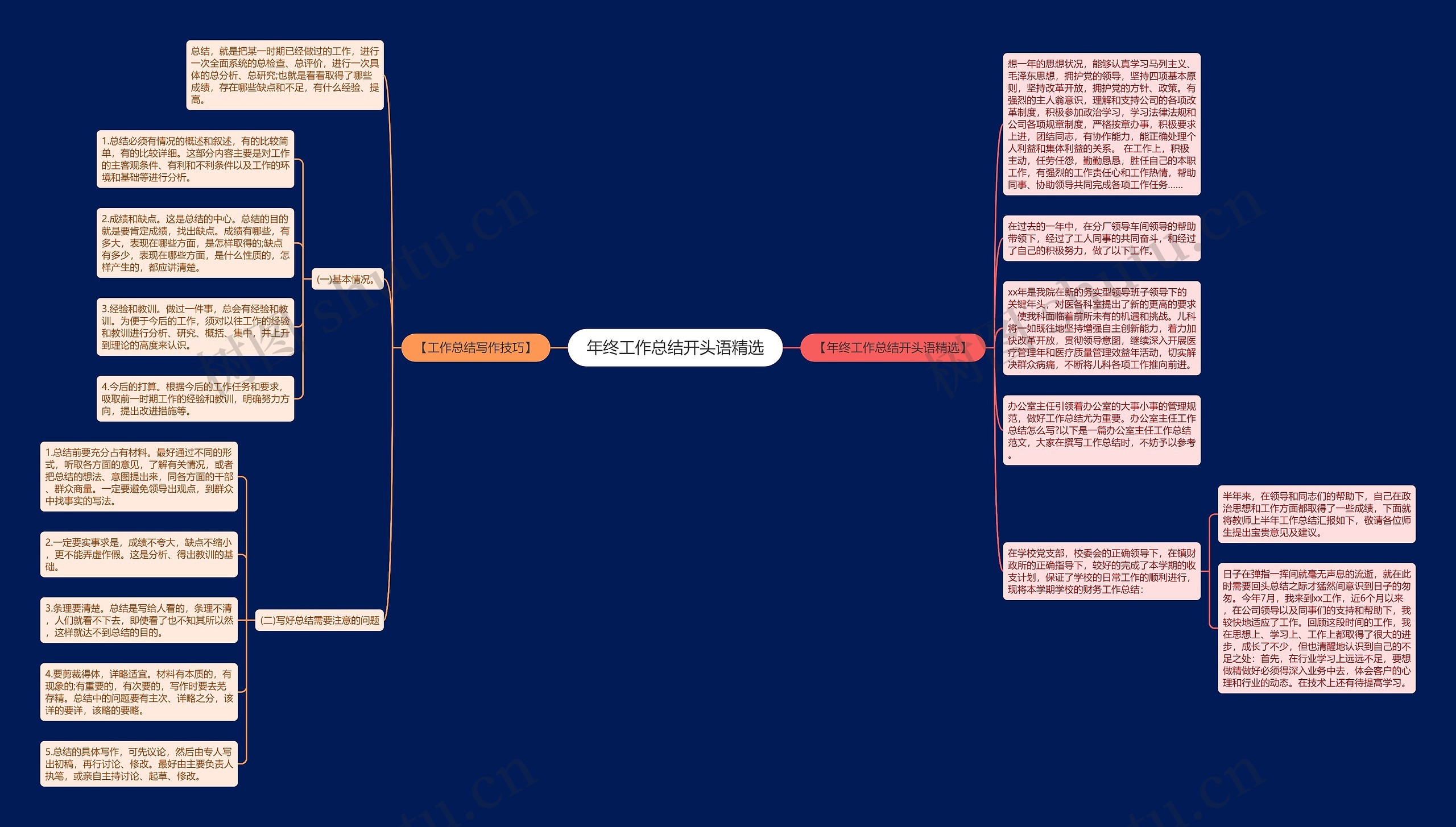年终工作总结开头语精选思维导图