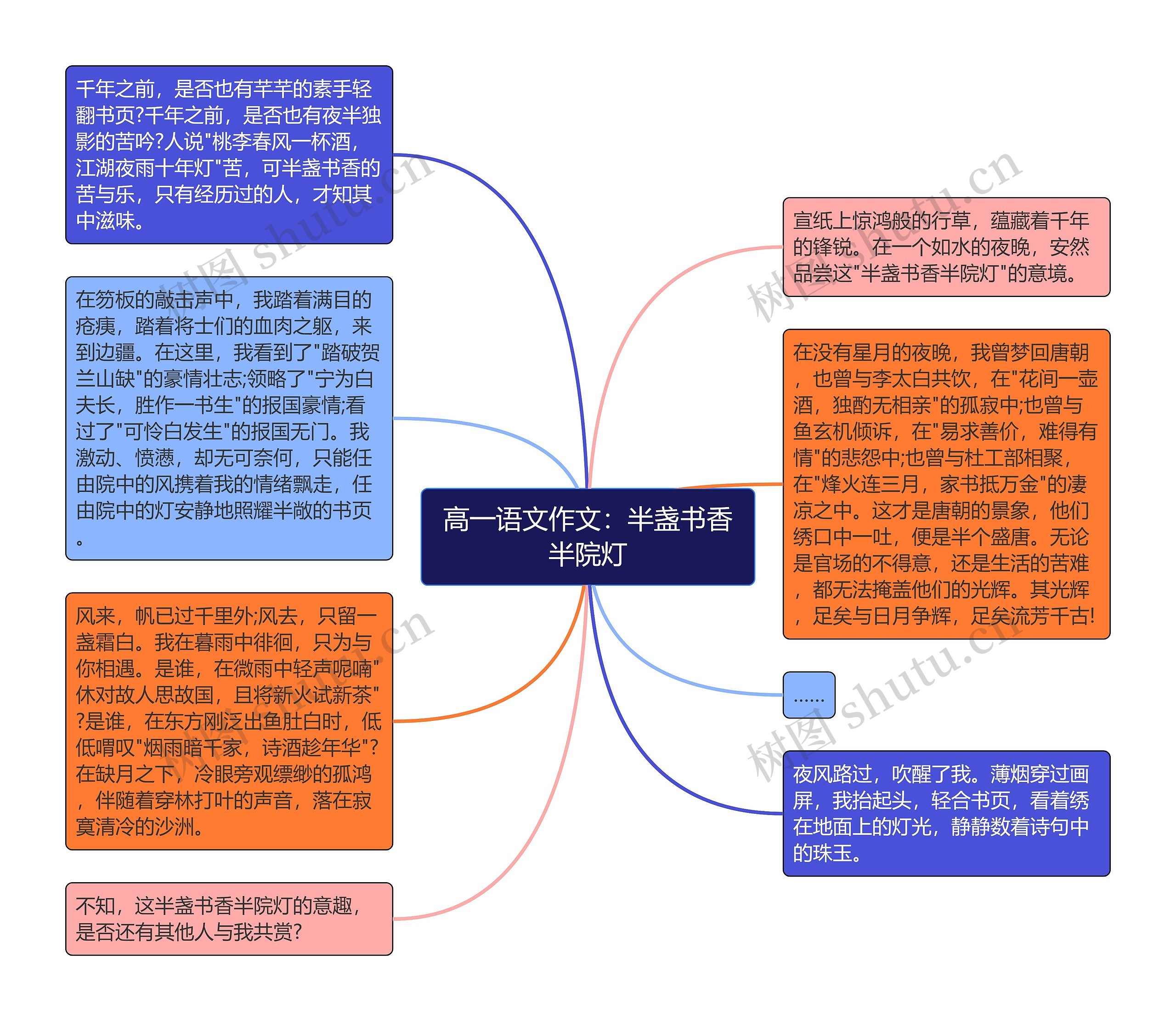 高一语文作文：半盏书香半院灯思维导图