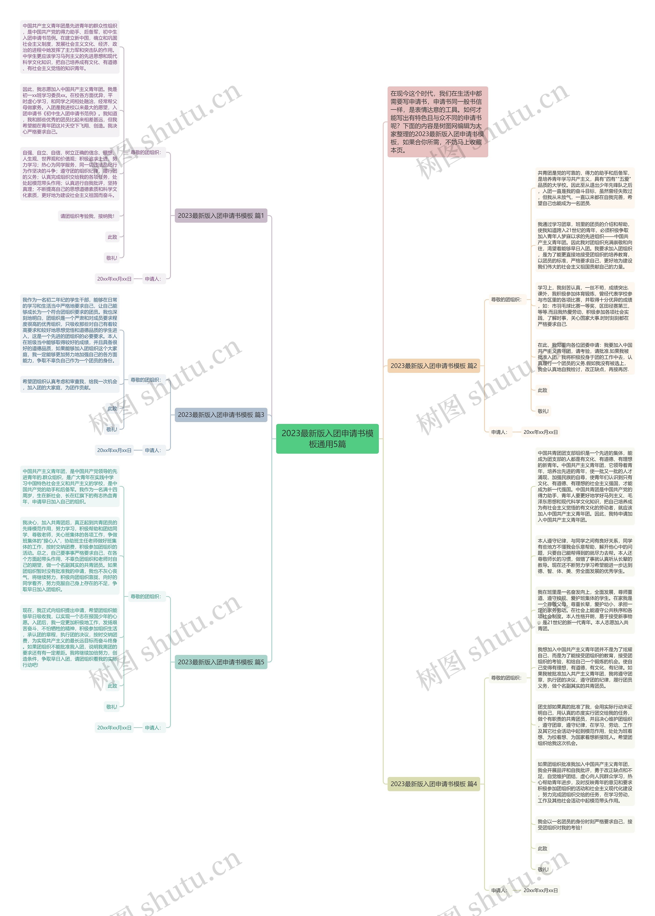 2023最新版入团申请书通用5篇思维导图高清图 2023最新版入团申请书通用5篇思维导图