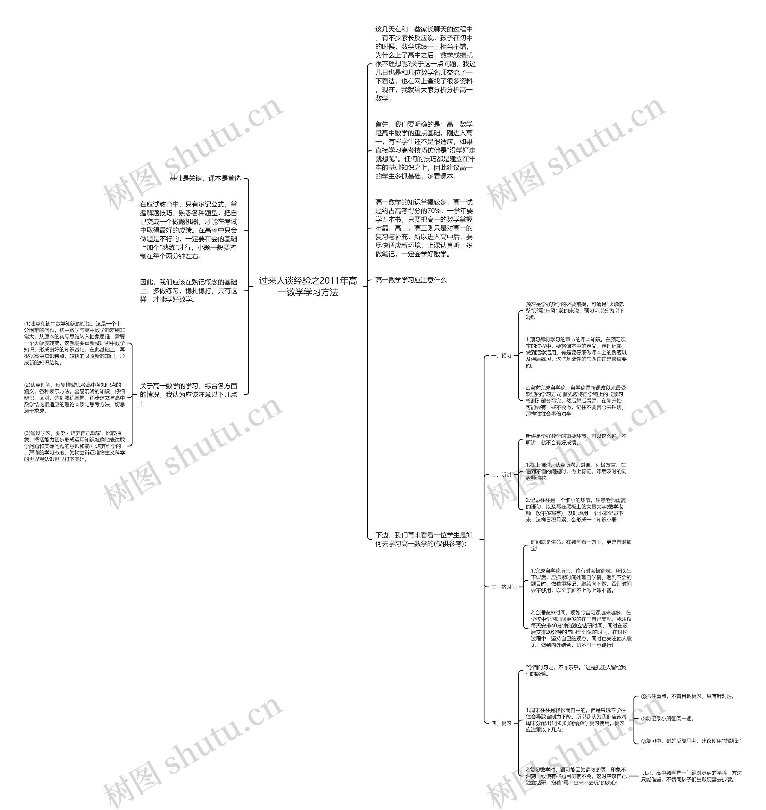 过来人谈经验之2011年高一数学学习方法思维导图