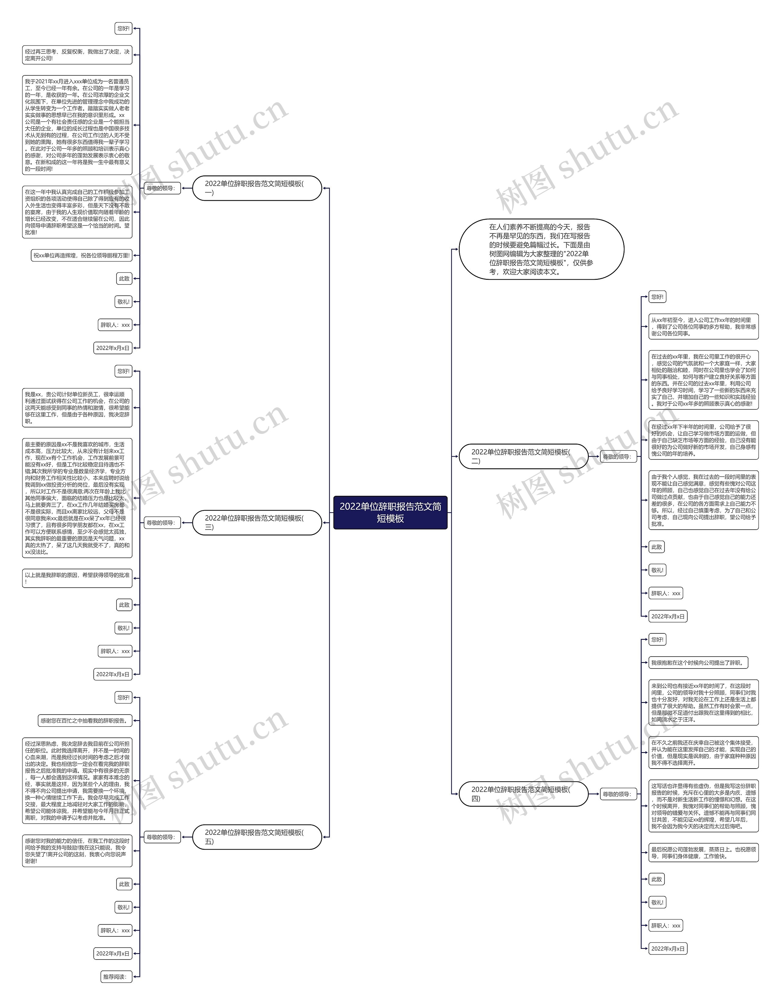 2022单位辞职报告范文简短思维导图