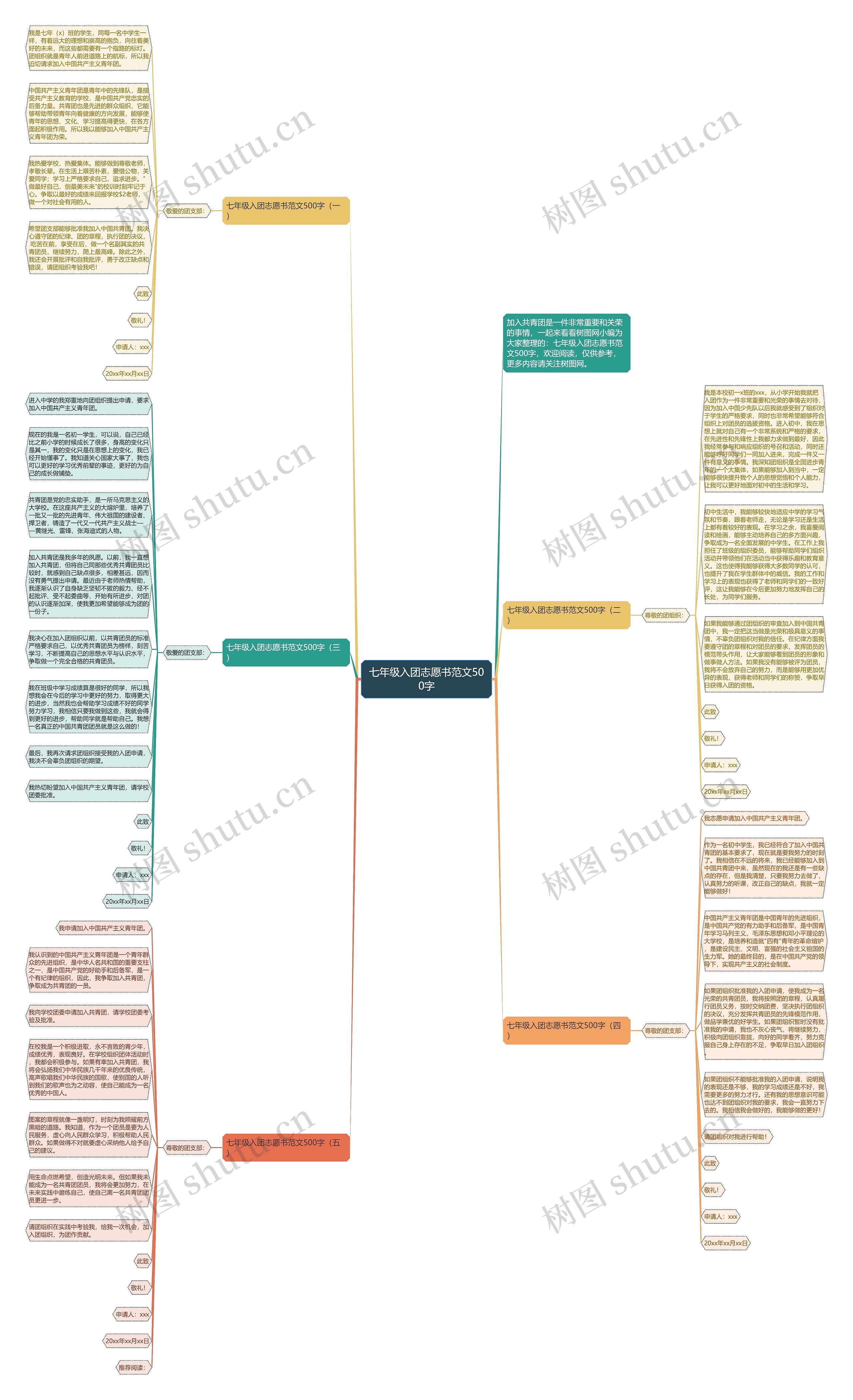 七年级入团志愿书范文500字思维导图