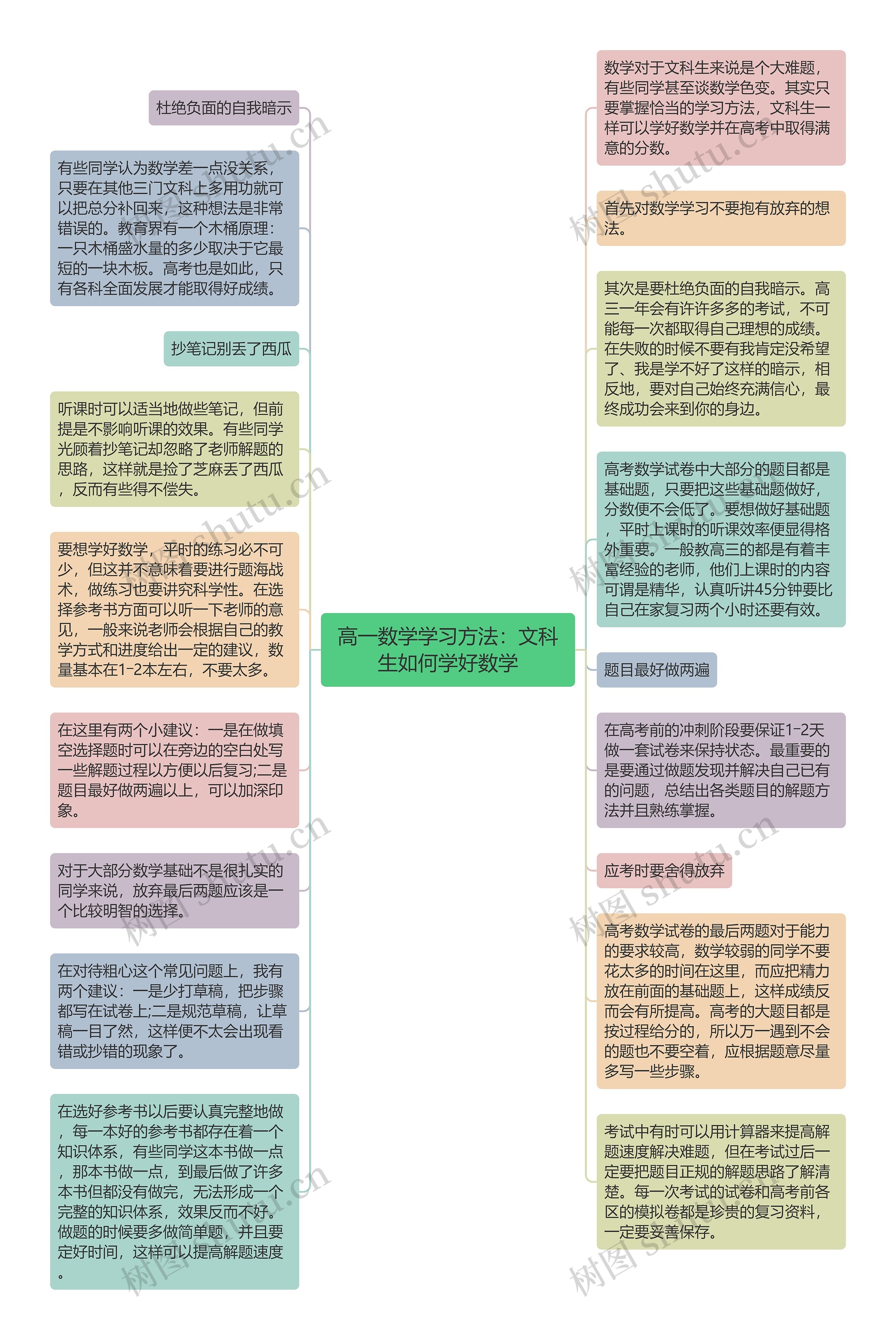 高一数学学习方法：文科生如何学好数学思维导图