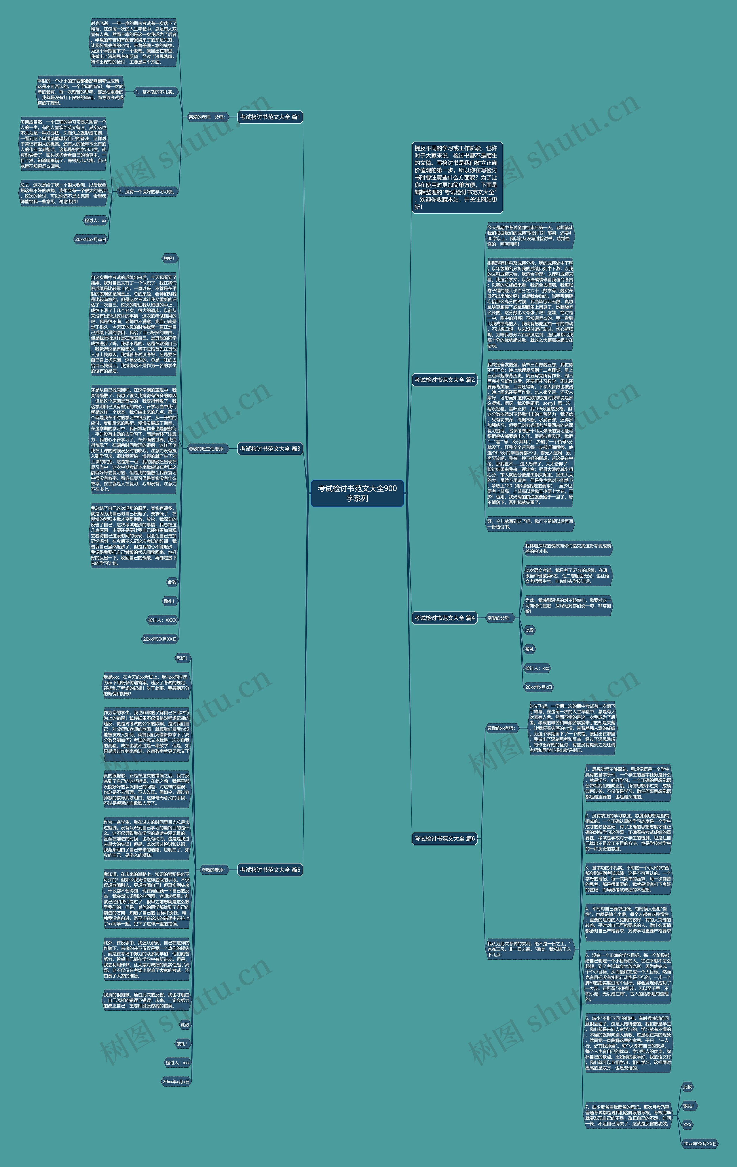 考试检讨书范文大全900字系列思维导图