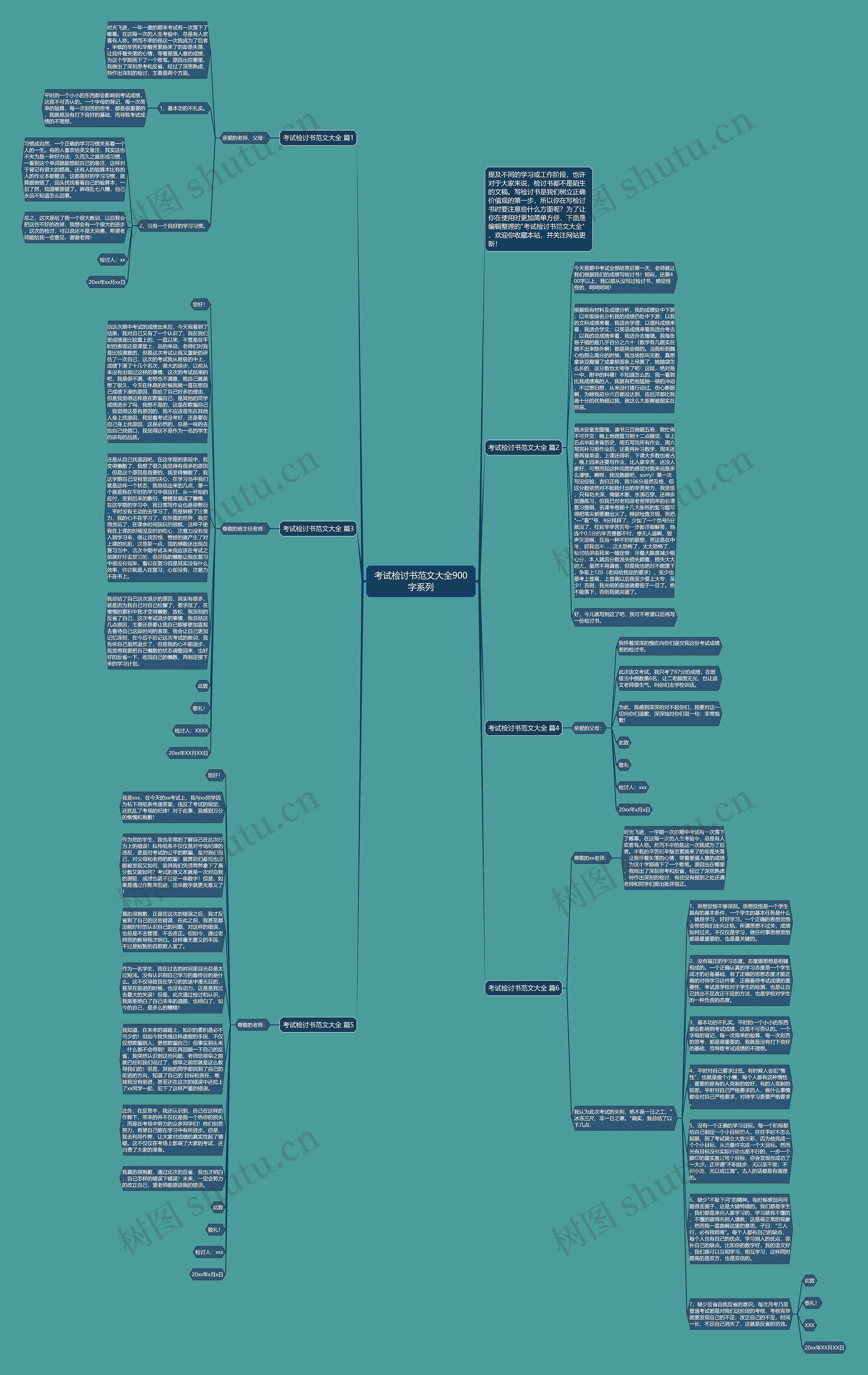 考试检讨书范文大全900字系列思维导图高清图 考试检讨书范文大全900字系列思维导图